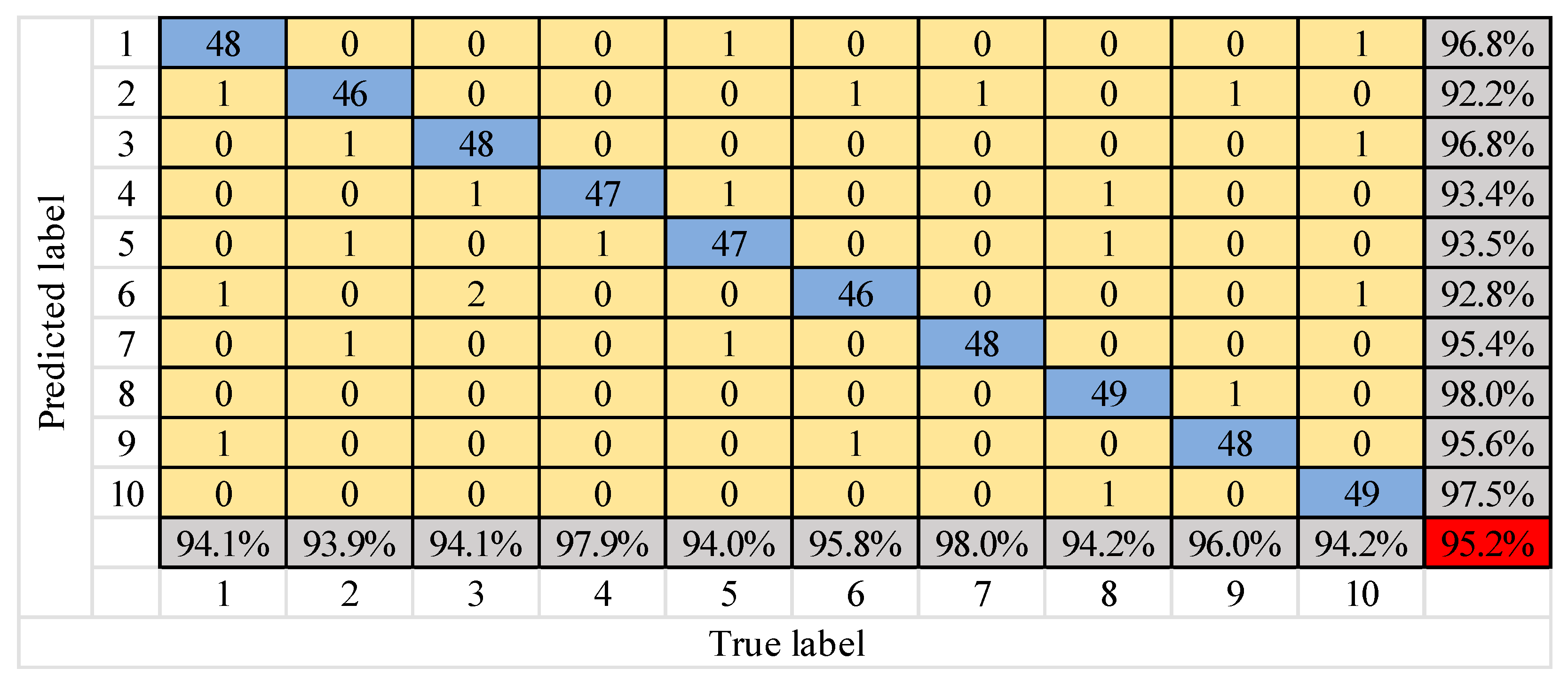 Information 11 00266 g018 Information 11 00266 g018