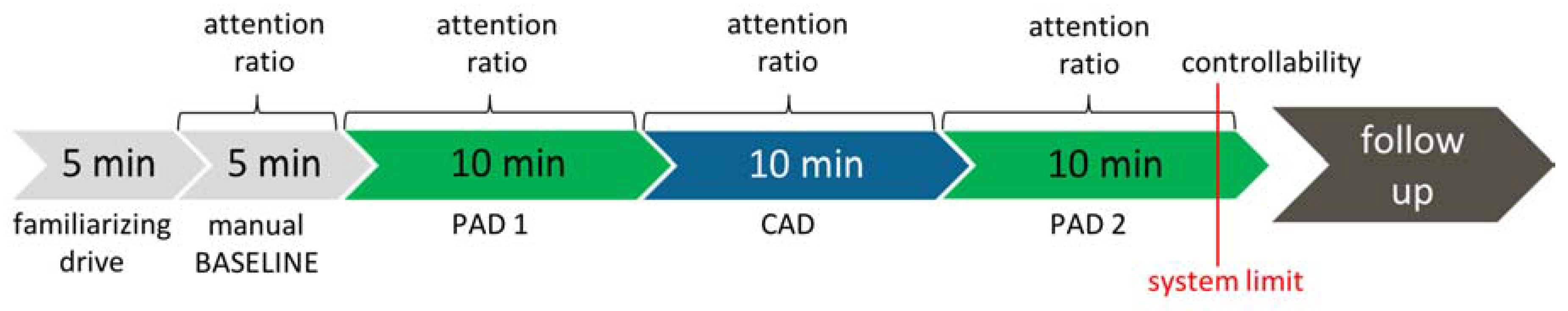 Information 11 00277 g002