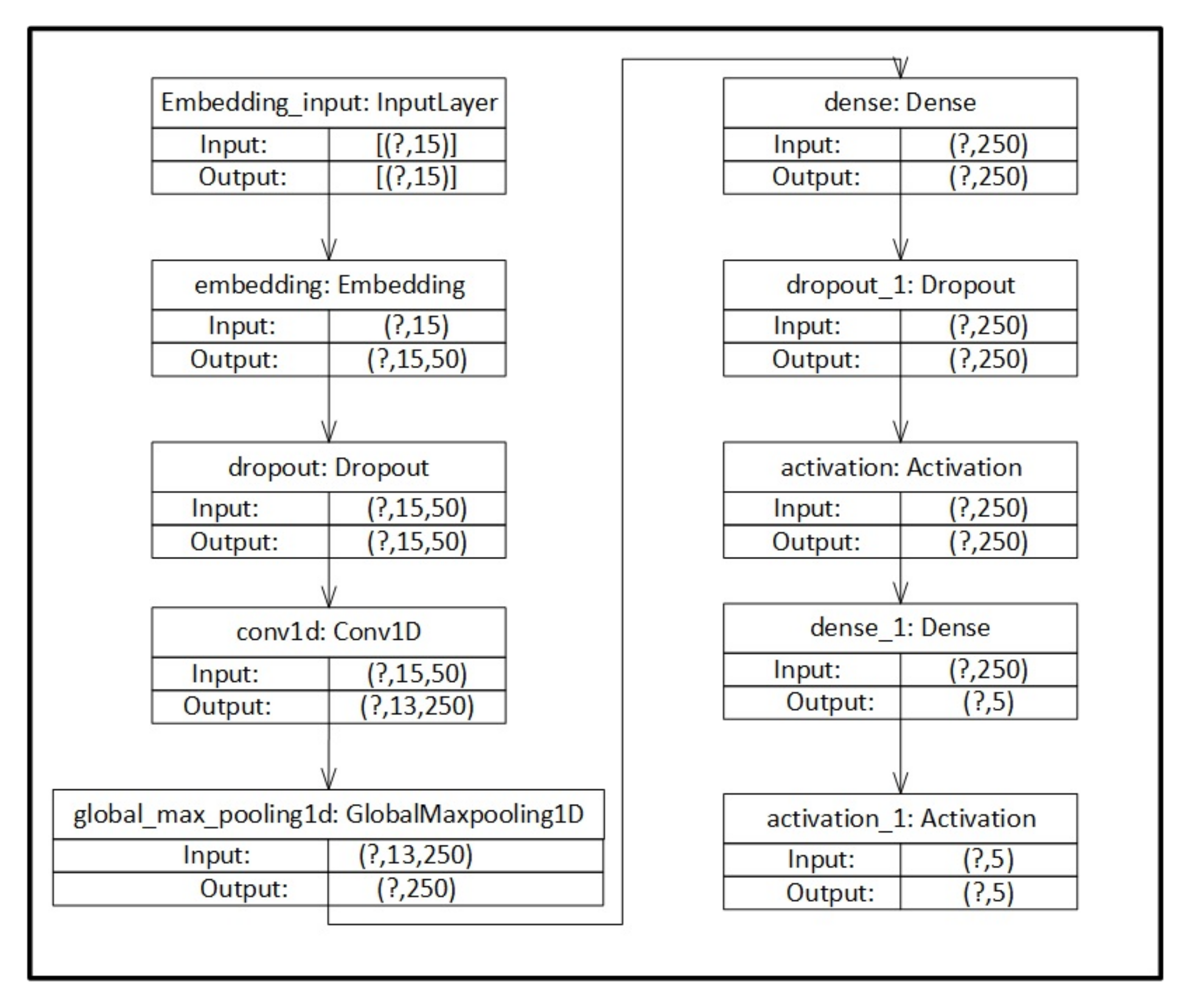 Information 11 00279 g002