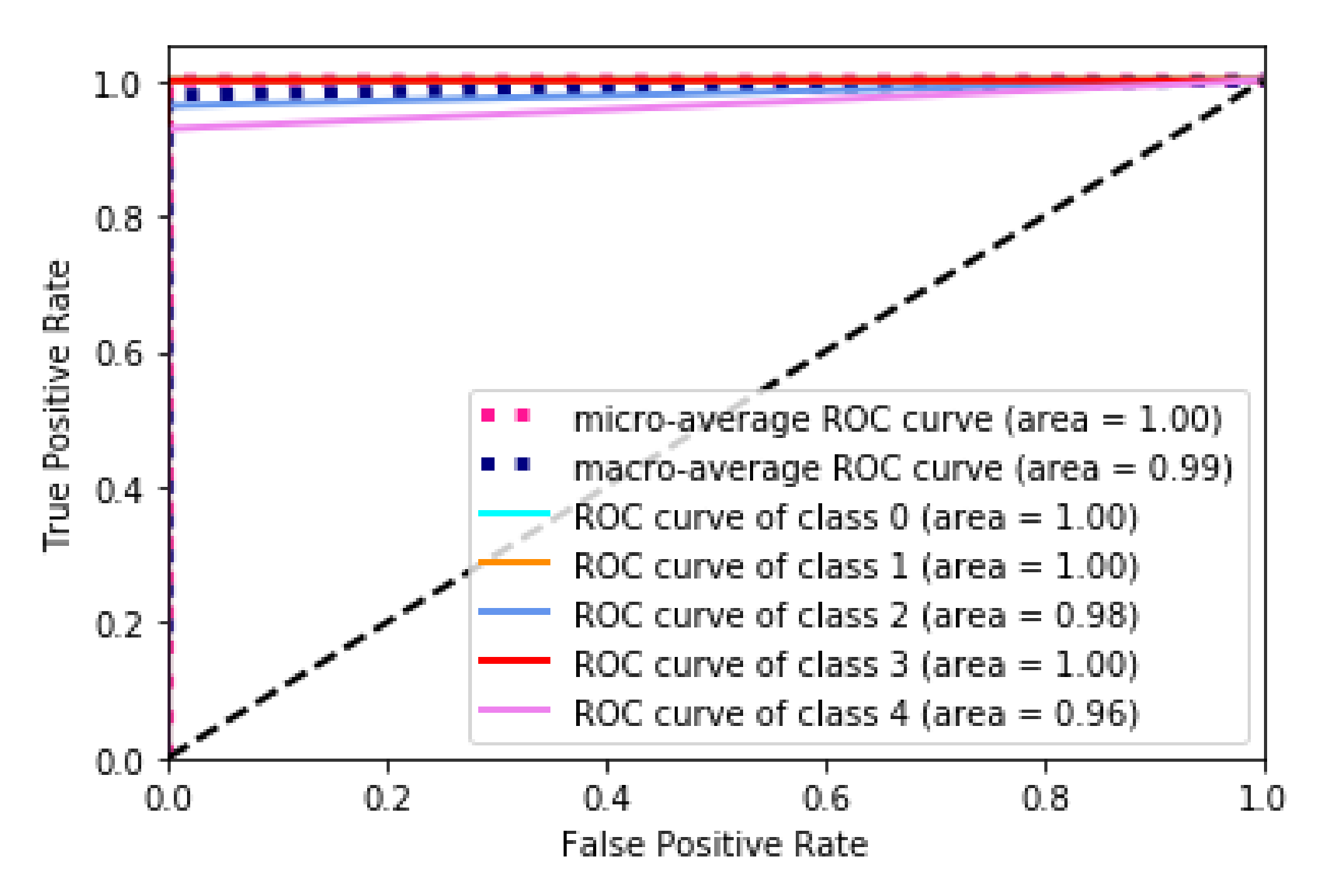 Information 11 00279 g003