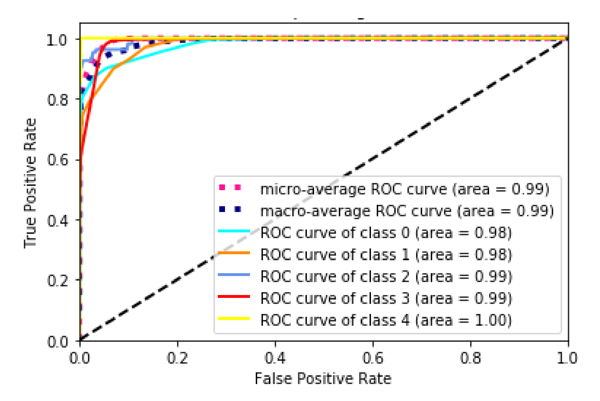 Information 11 00279 g004