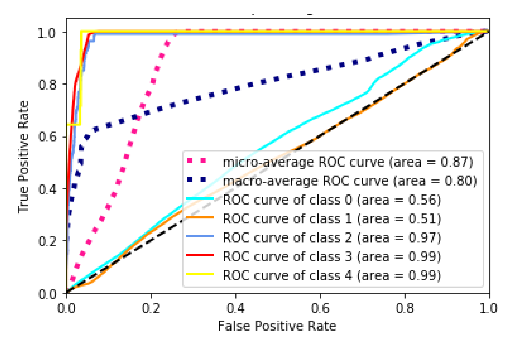 Information 11 00279 g005