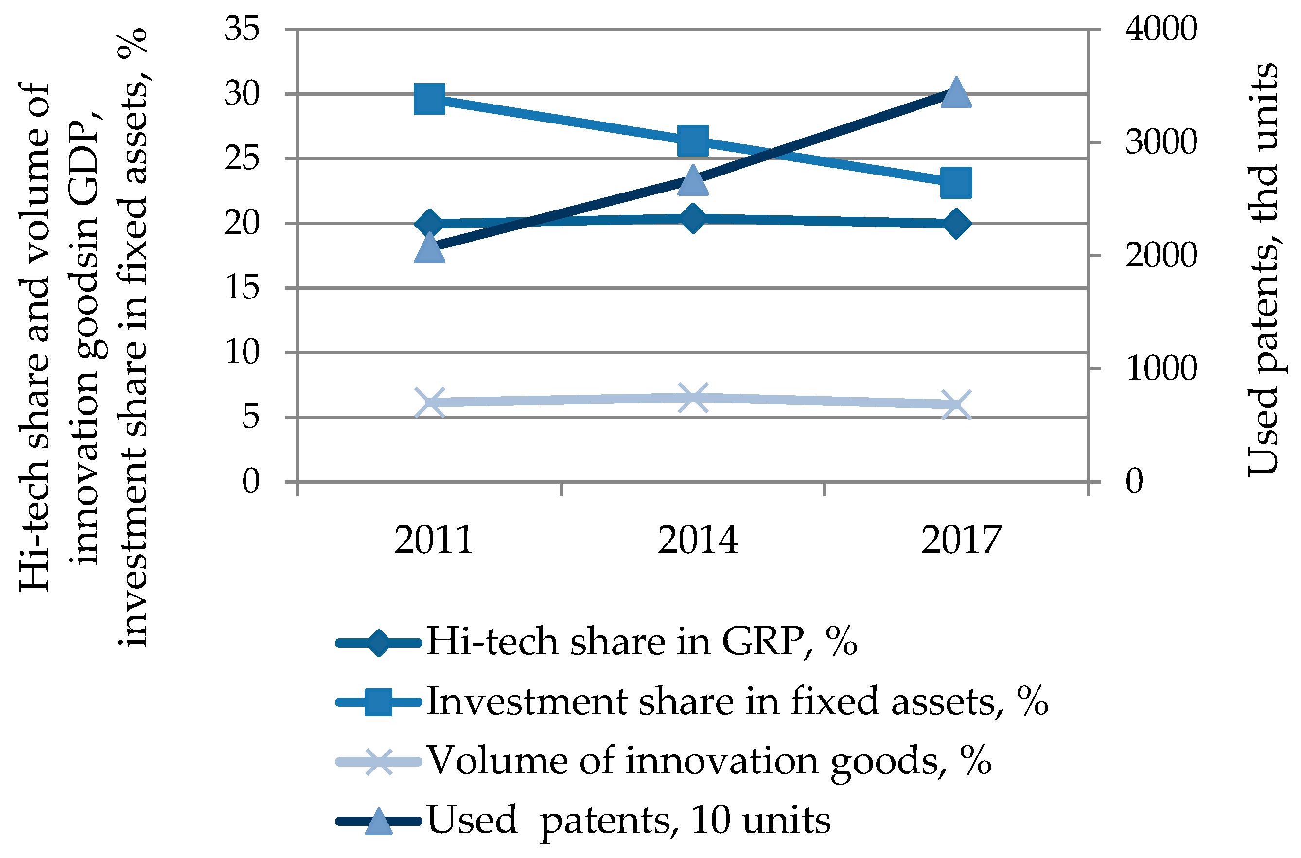 Information 11 00294 g002