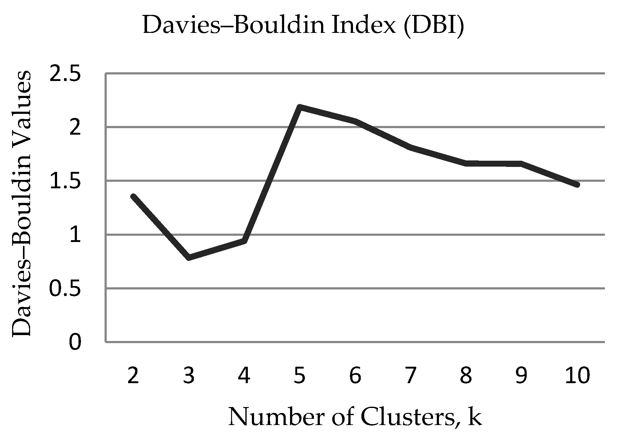 Information 11 00294 g004