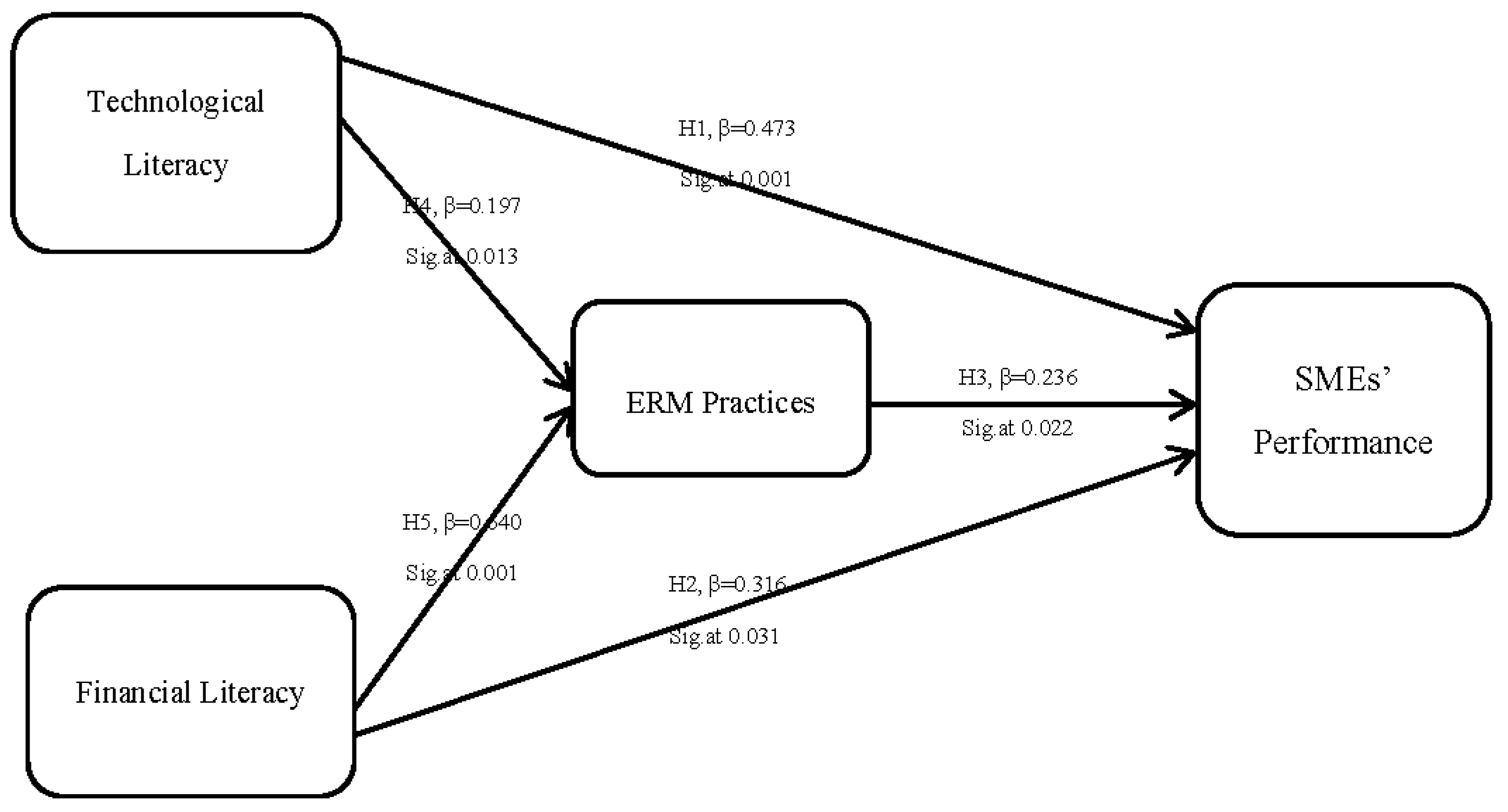 Information 11 00297 g002