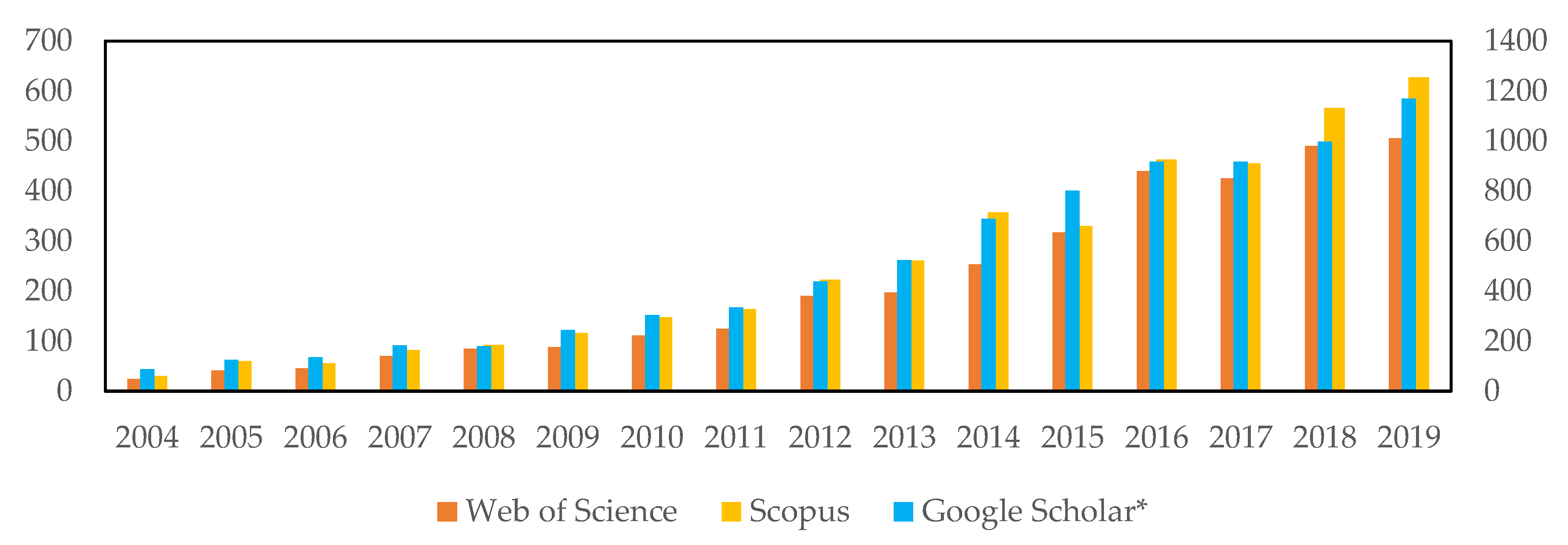 Information 11 00300 g001