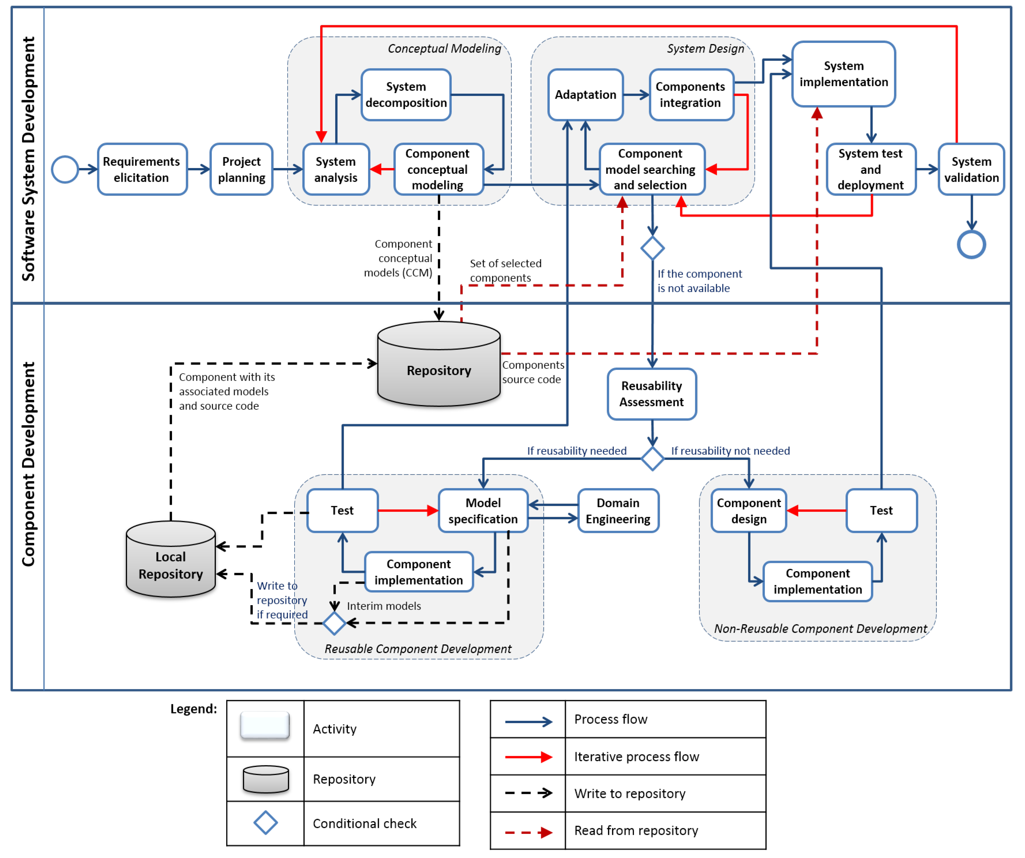 Information 11 00302 g001 Information 11 00302 g001