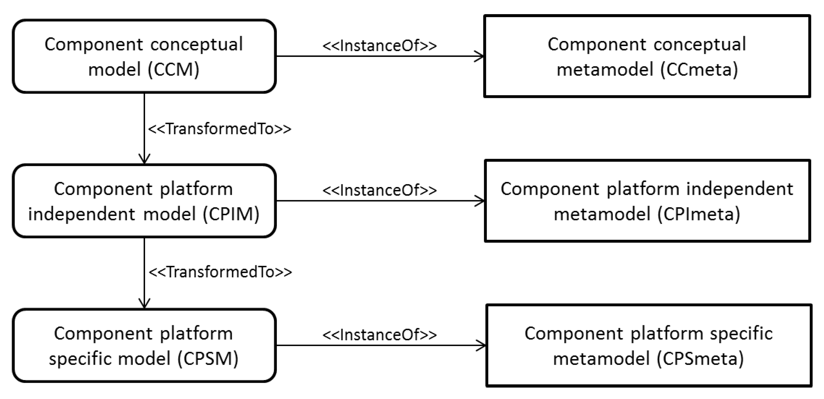 Information 11 00302 g002 Information 11 00302 g002