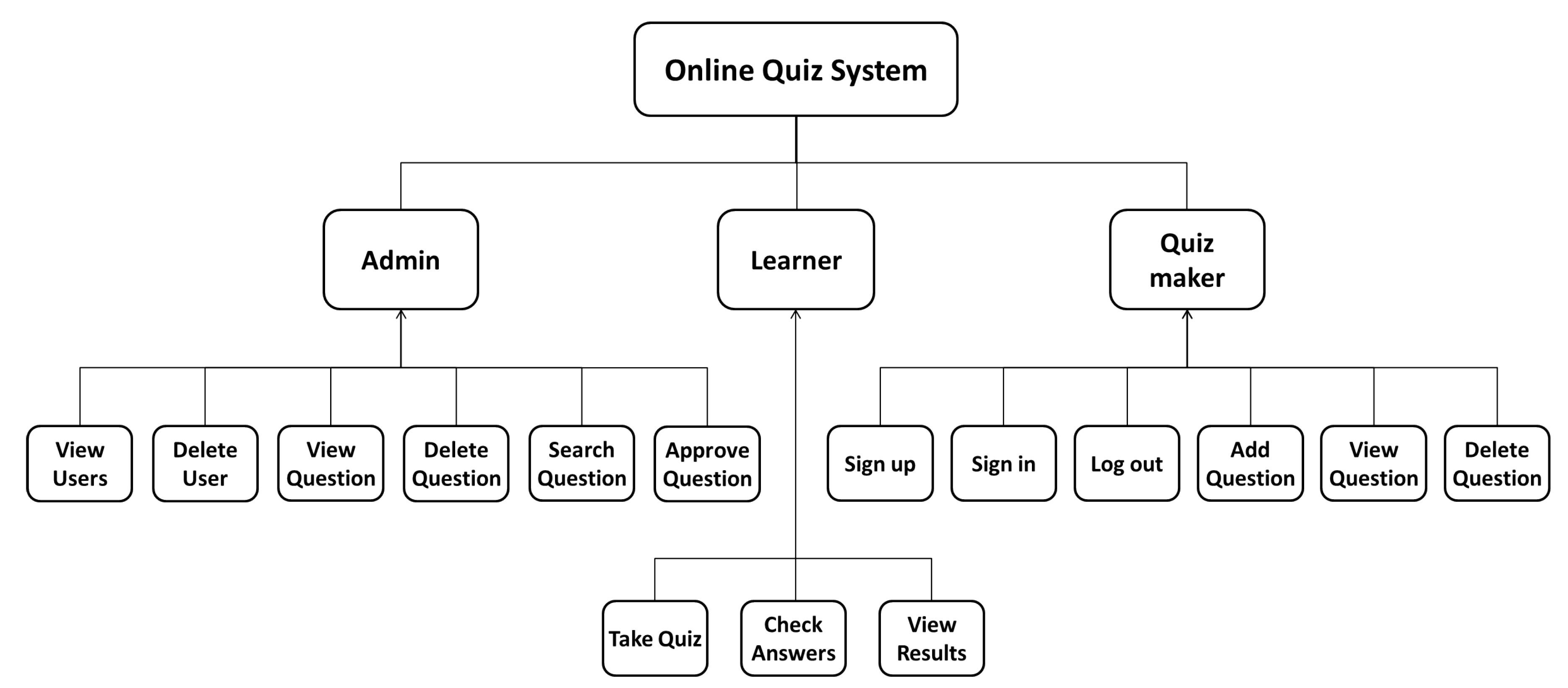 Information 11 00302 g004 Information 11 00302 g004