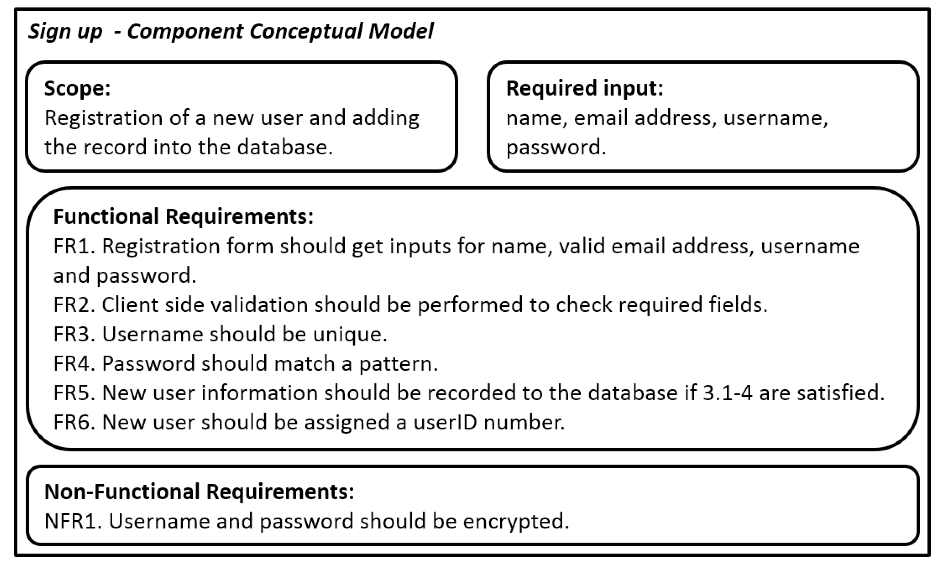 Information 11 00302 g005 Information 11 00302 g005