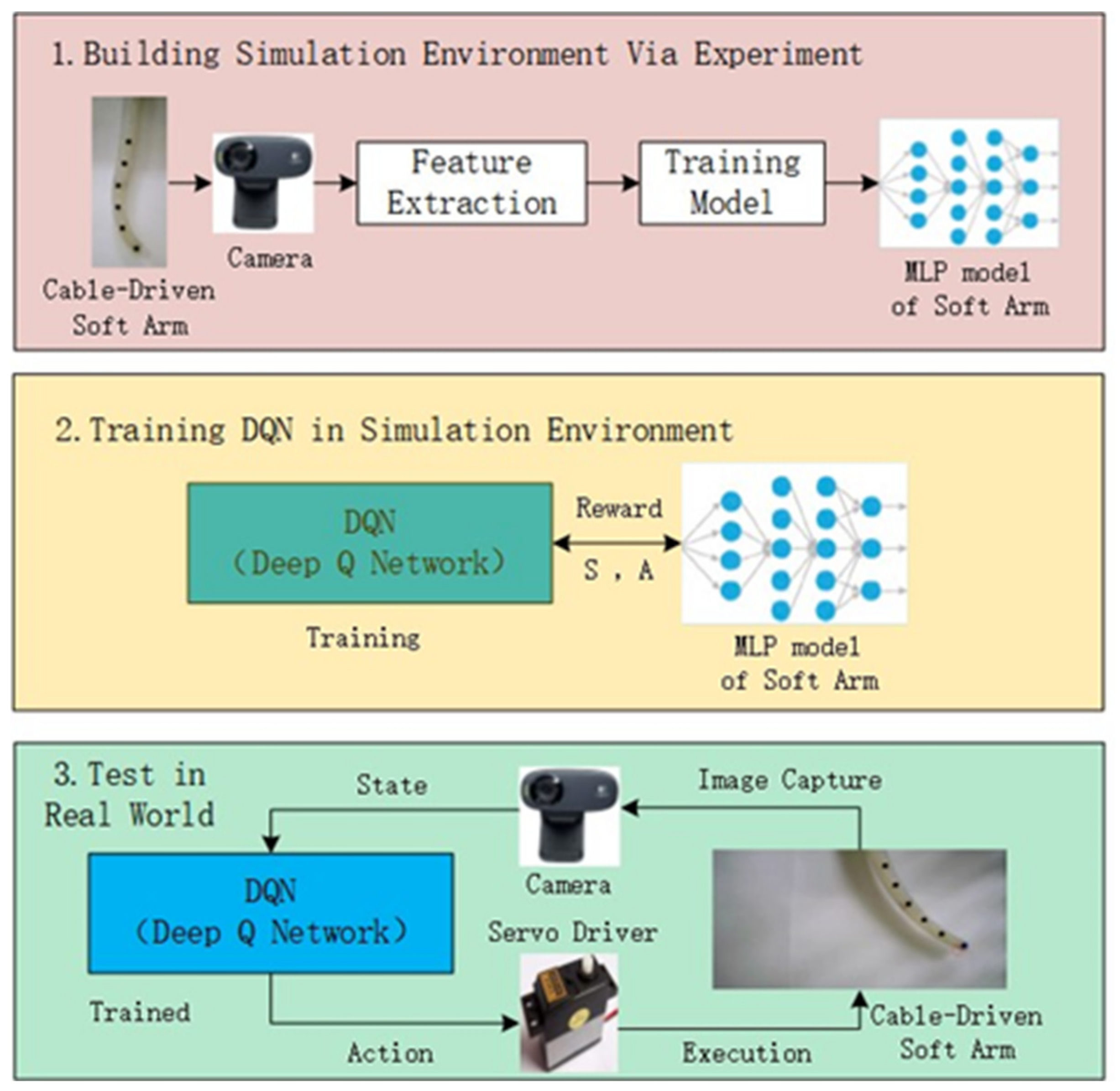 Information 11 00310 g002