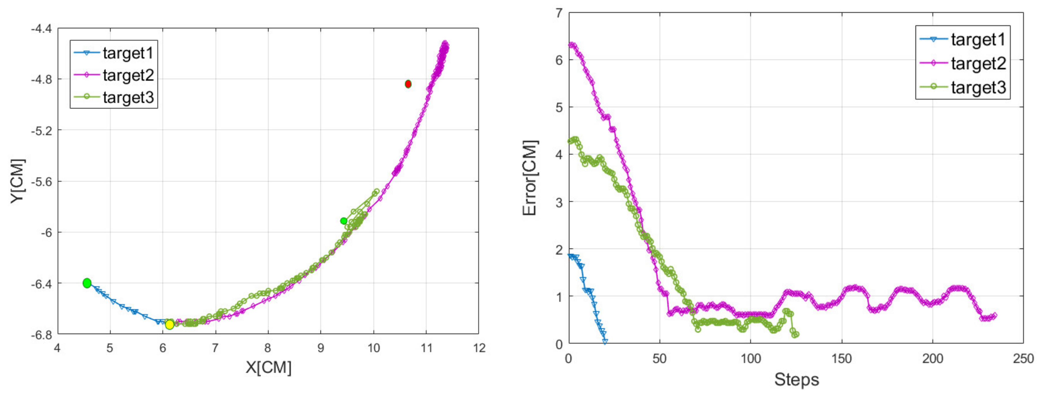 Information 11 00310 g009