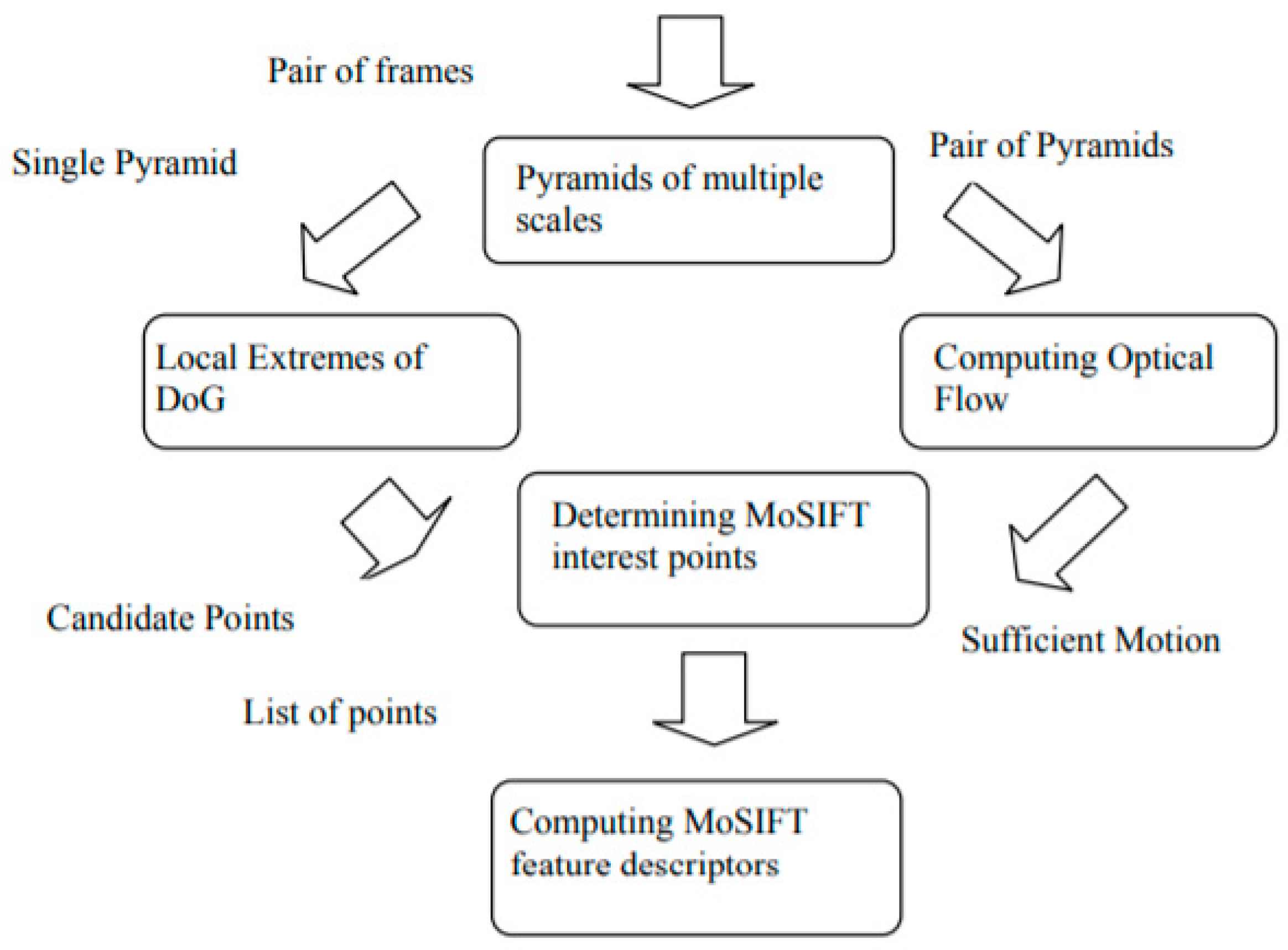 Information 11 00321 g002