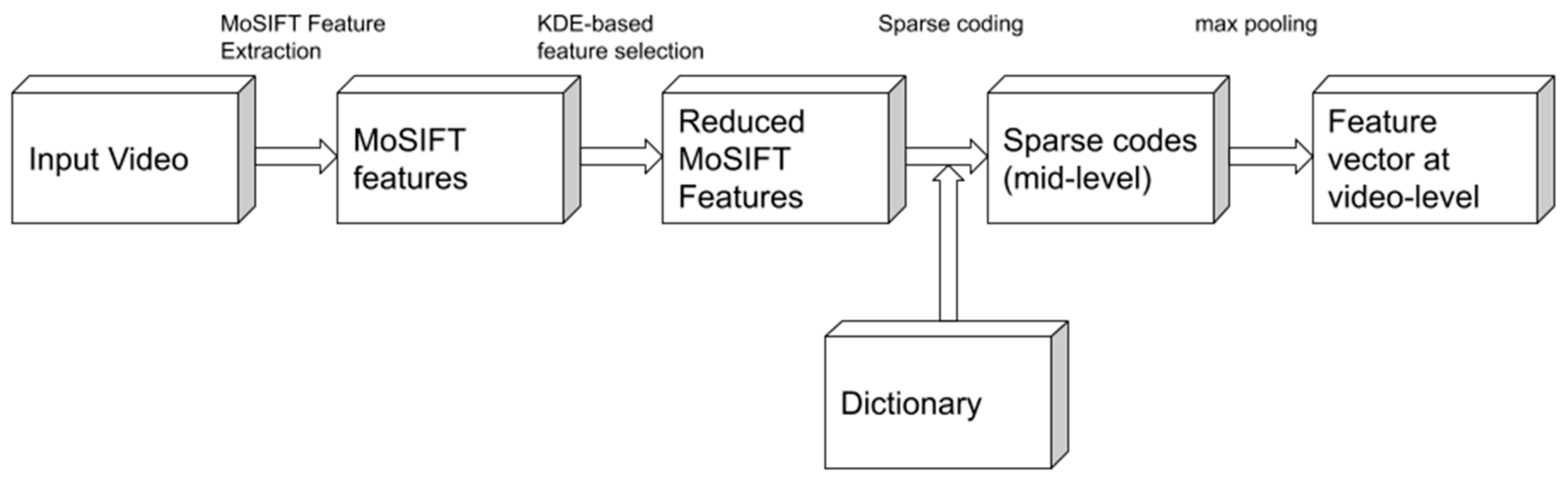 Information 11 00321 g005