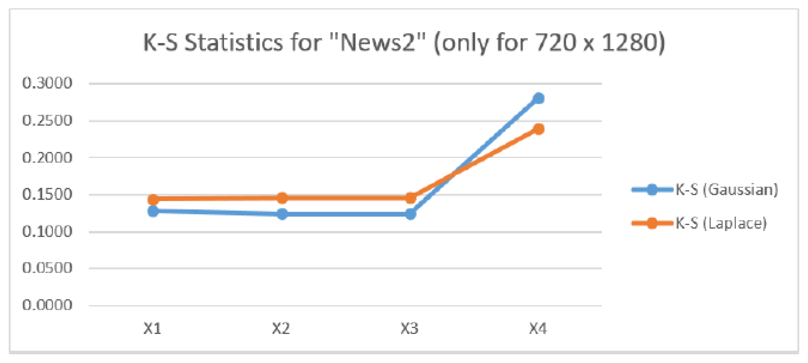 Information 11 00322 g007