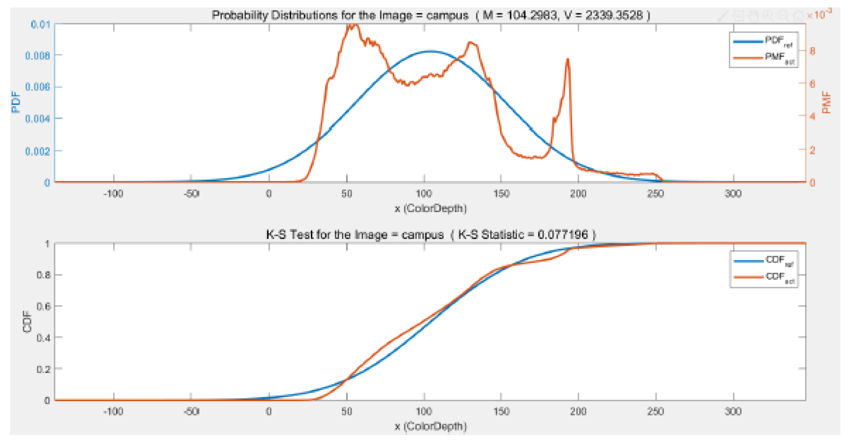 Information 11 00322 g012