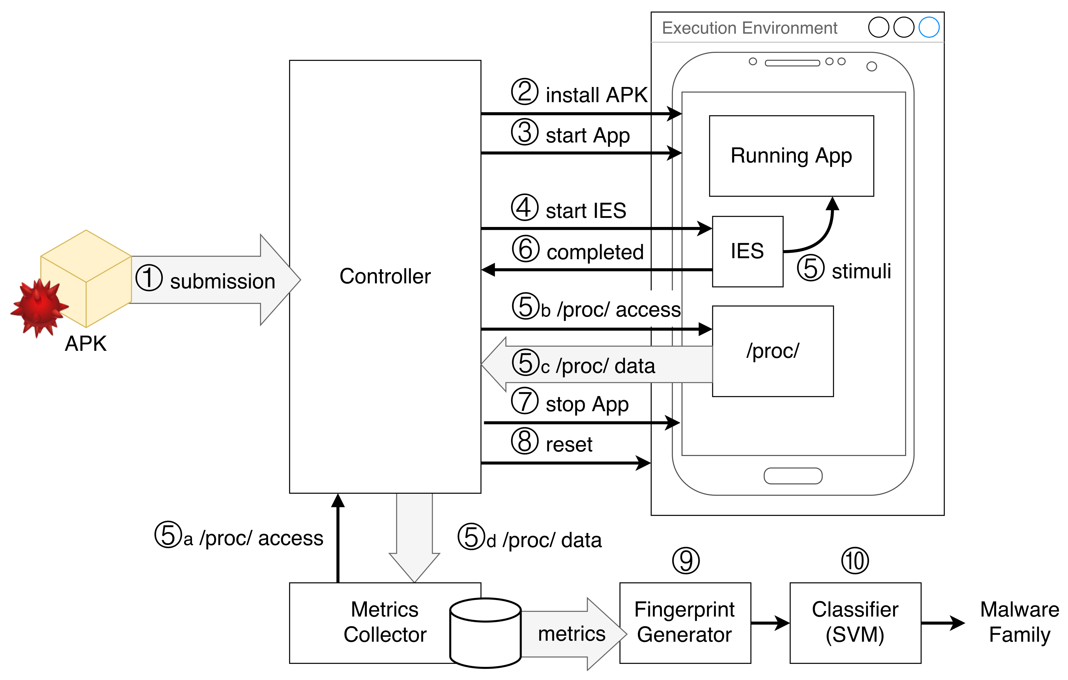 Information 11 00326 g001