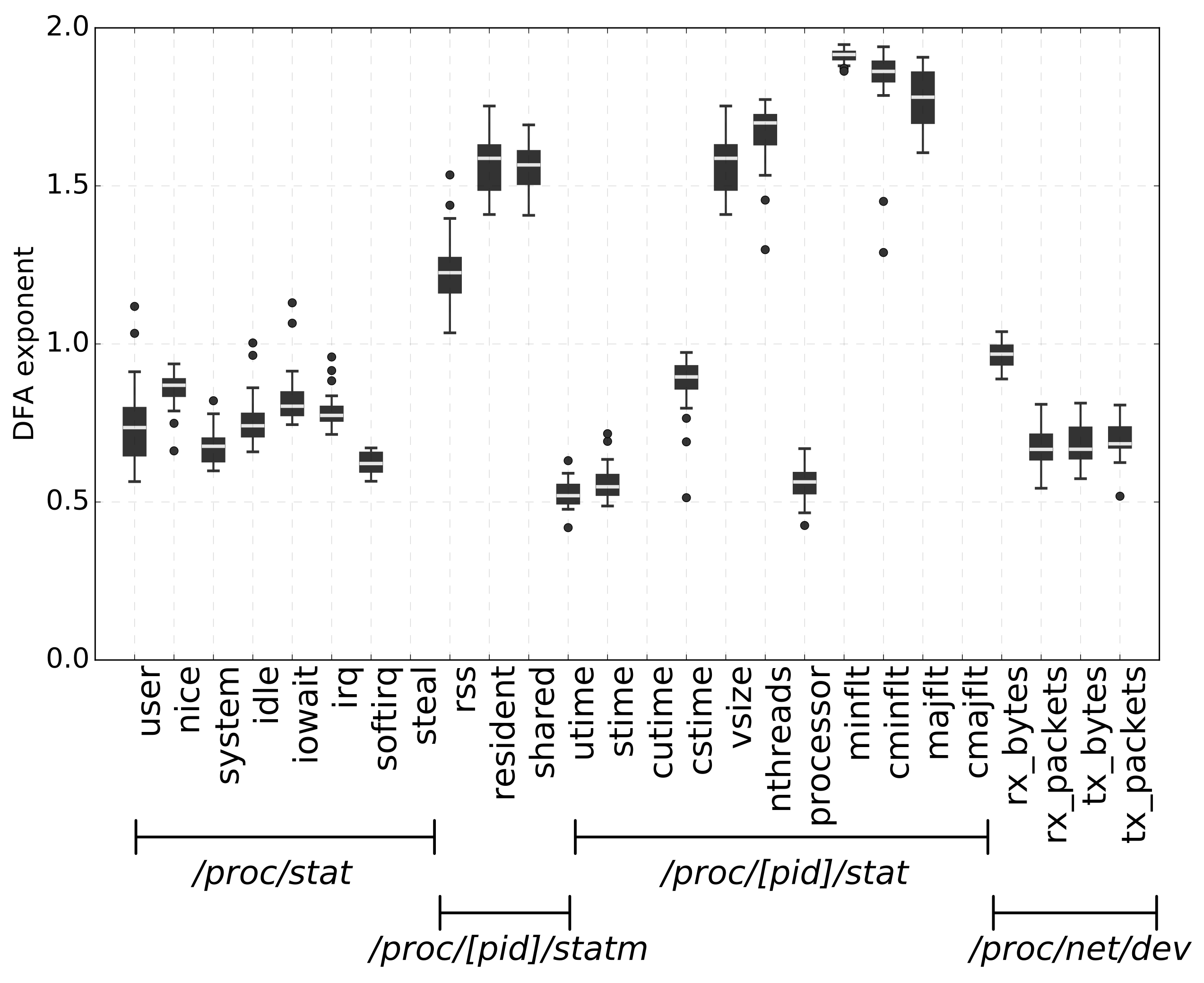 Information 11 00326 g002