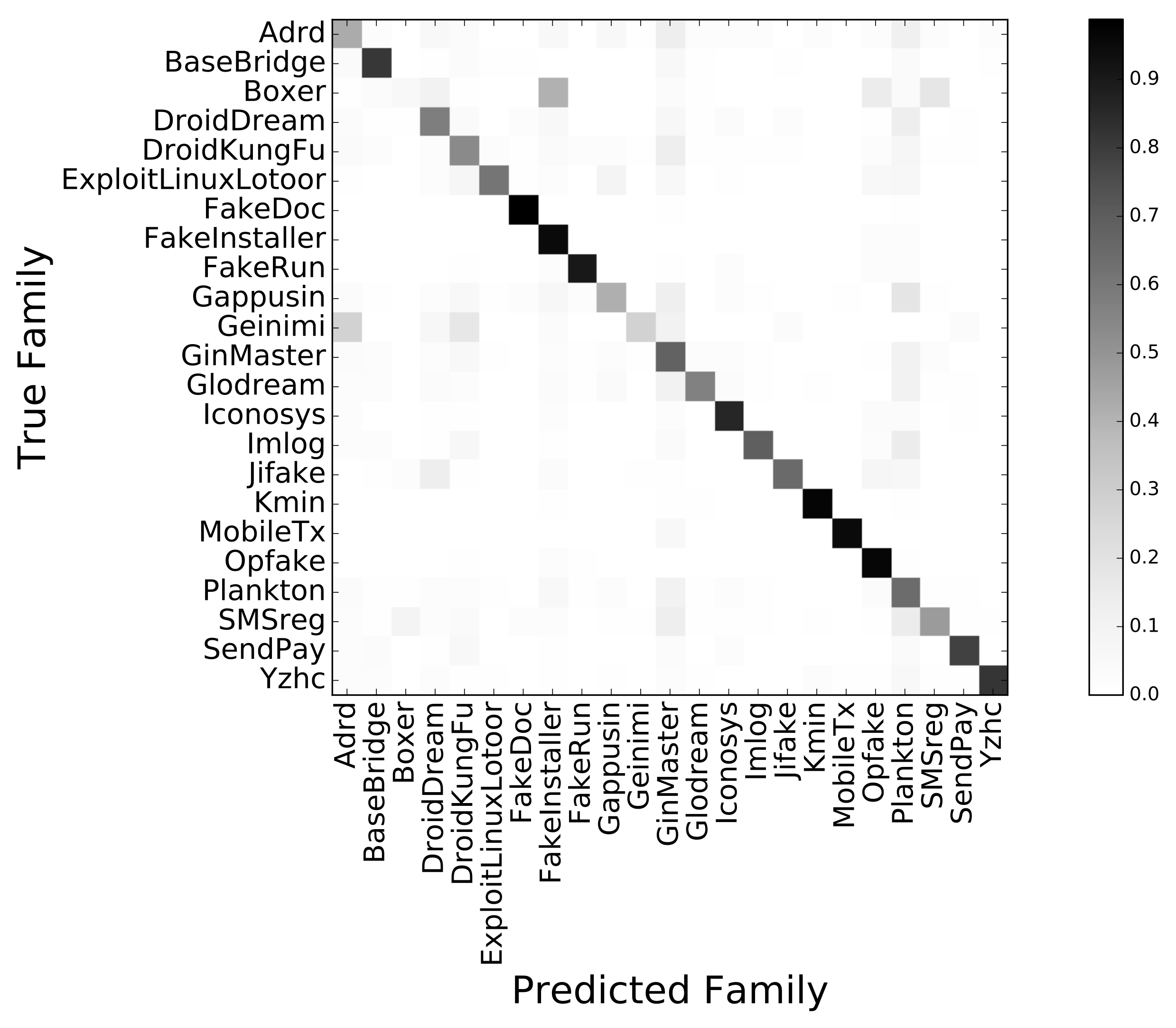 Information 11 00326 g004