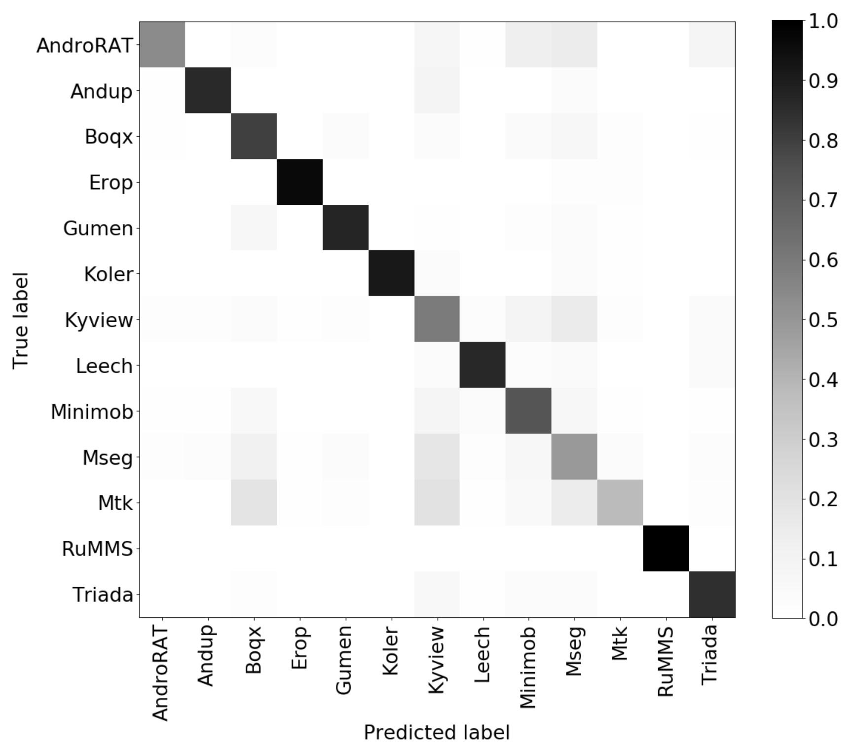 Information 11 00326 g006