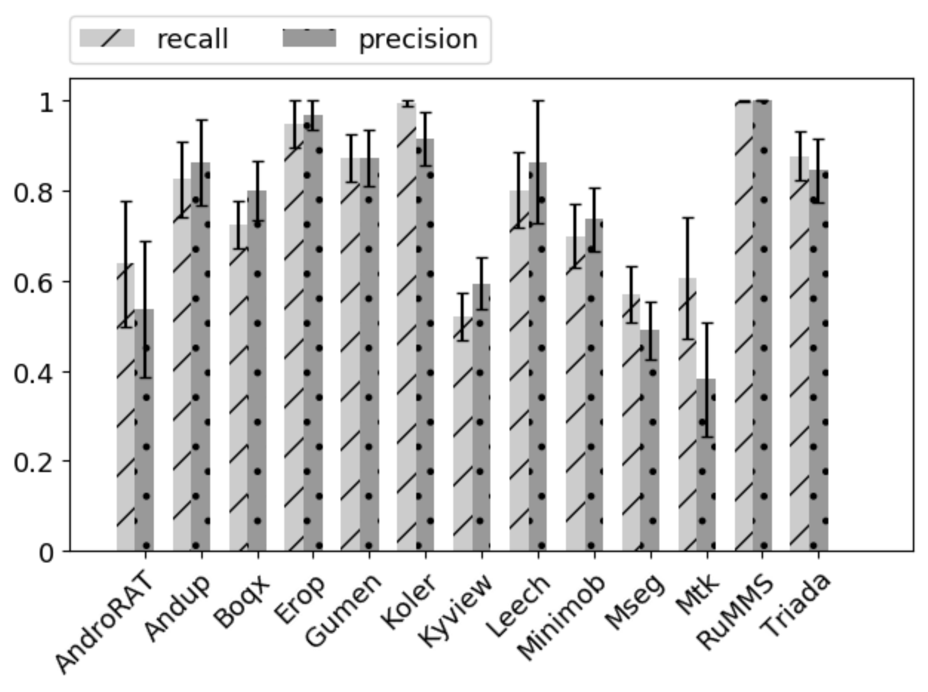 Information 11 00326 g007