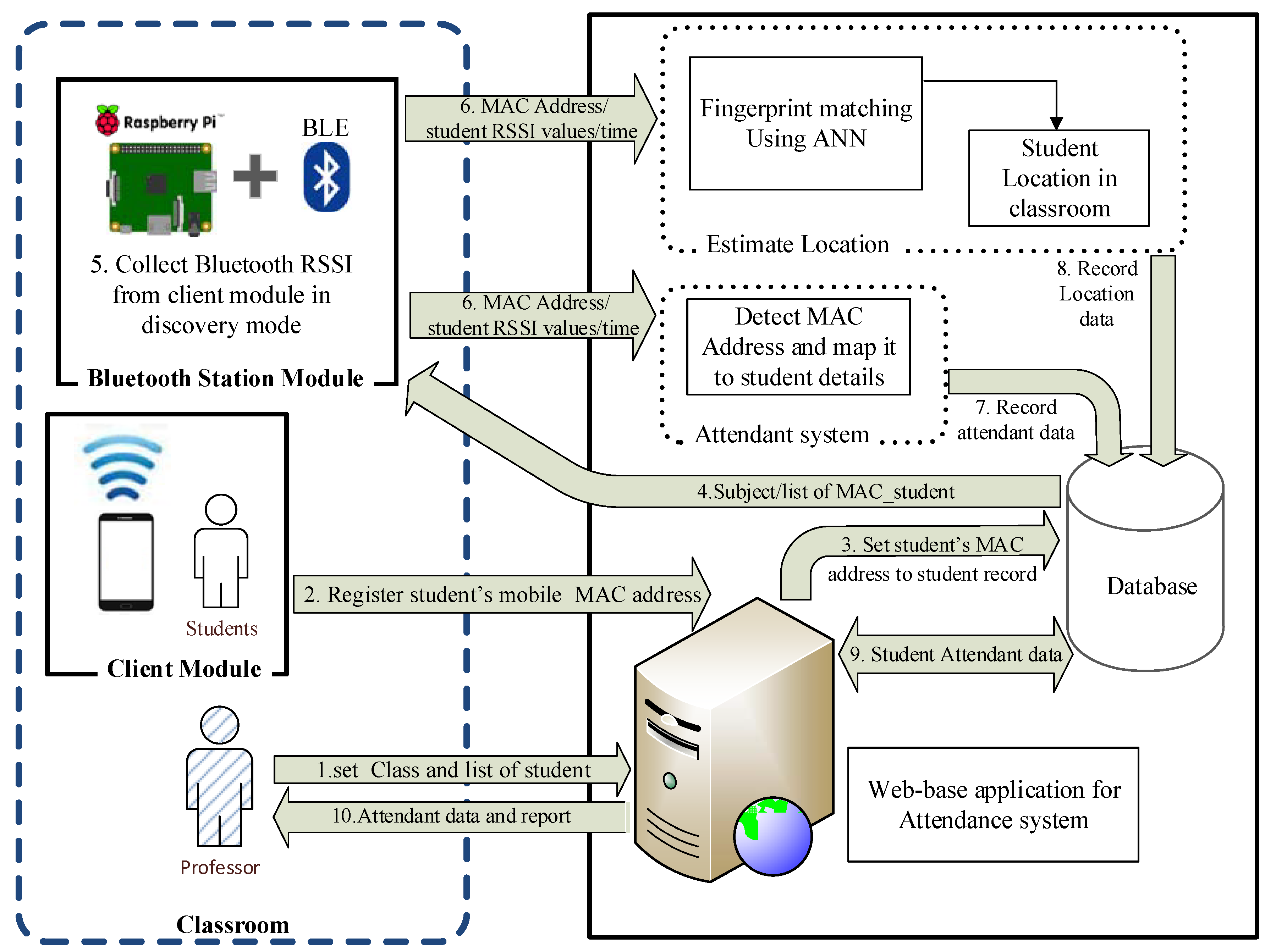 Information 11 00329 g004 Information 11 00329 g004