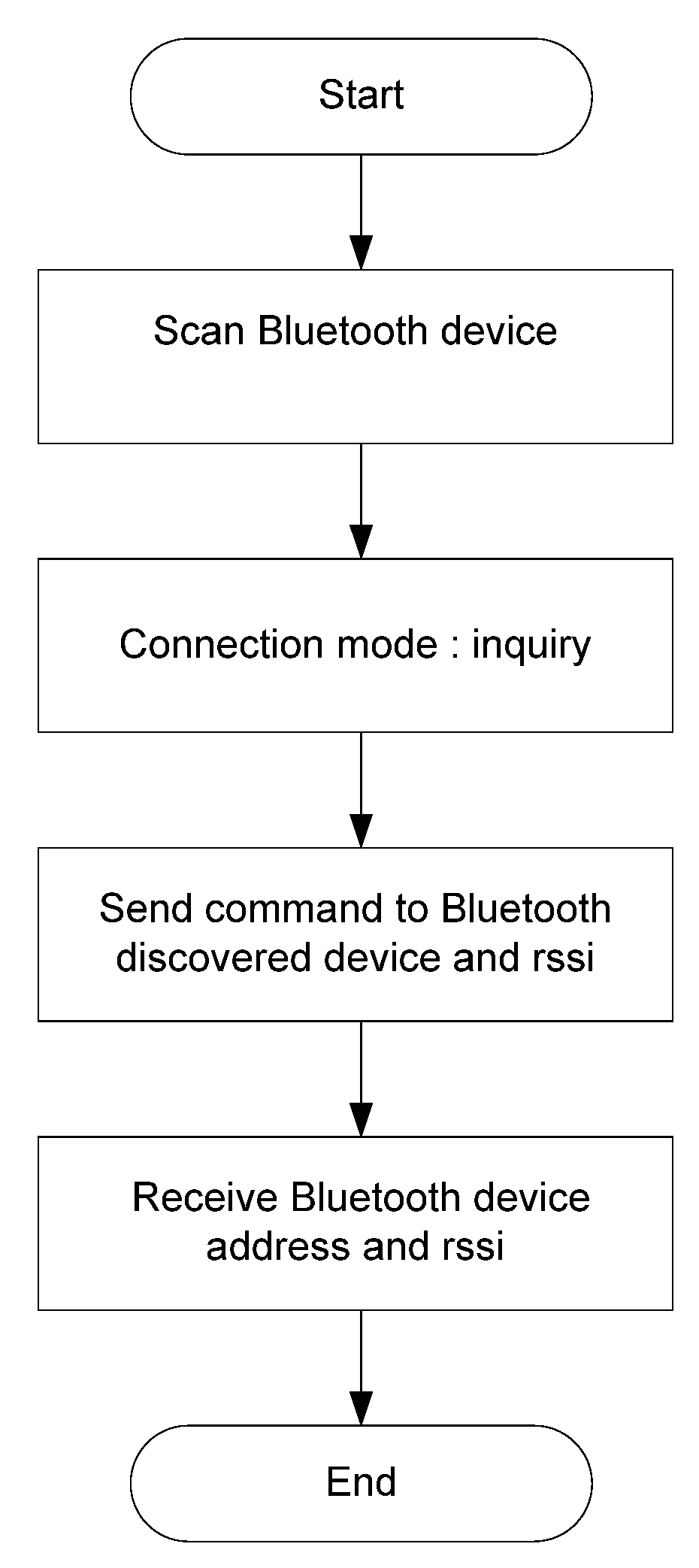 Information 11 00329 g005 Information 11 00329 g005