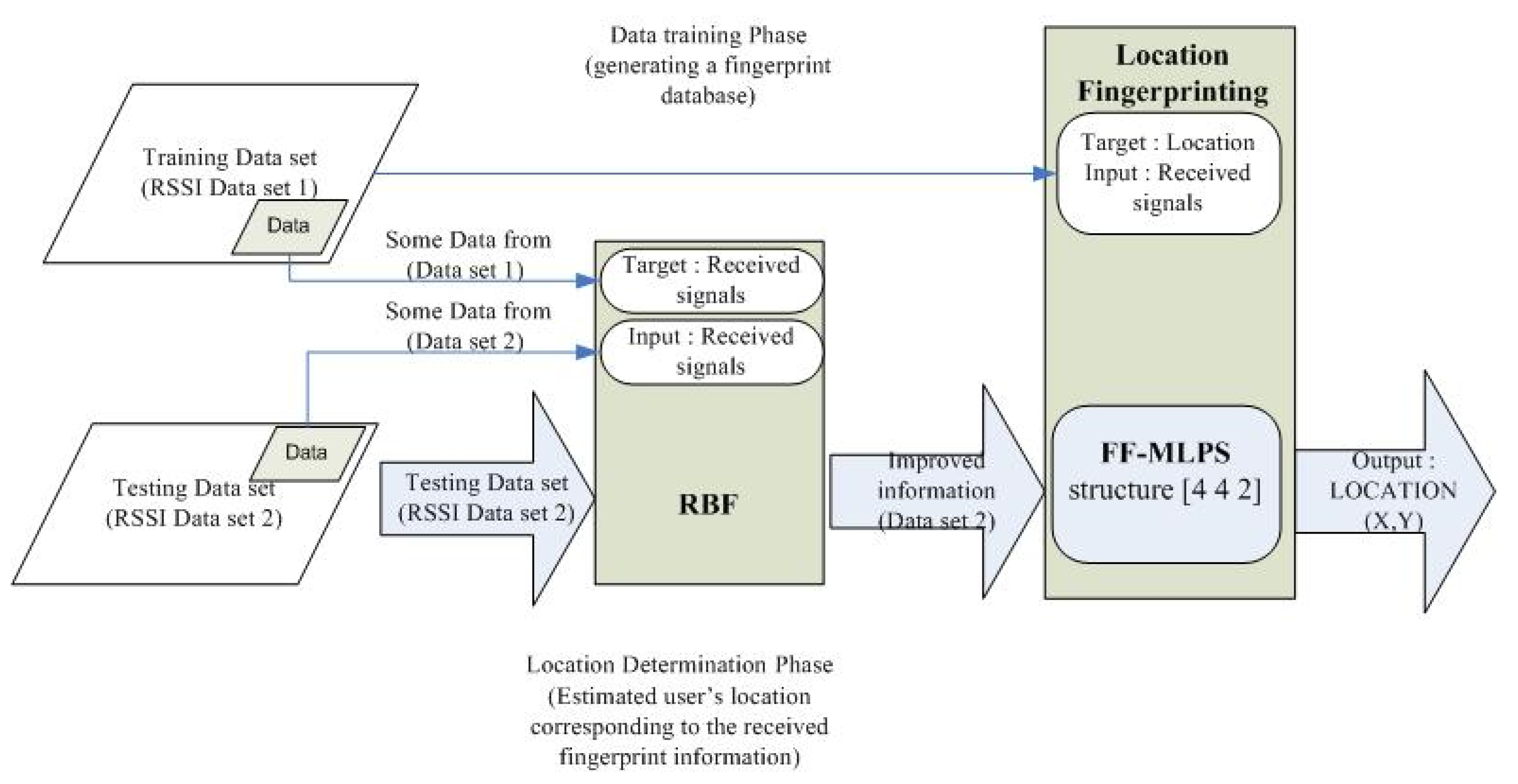 Information 11 00329 g007 Information 11 00329 g007
