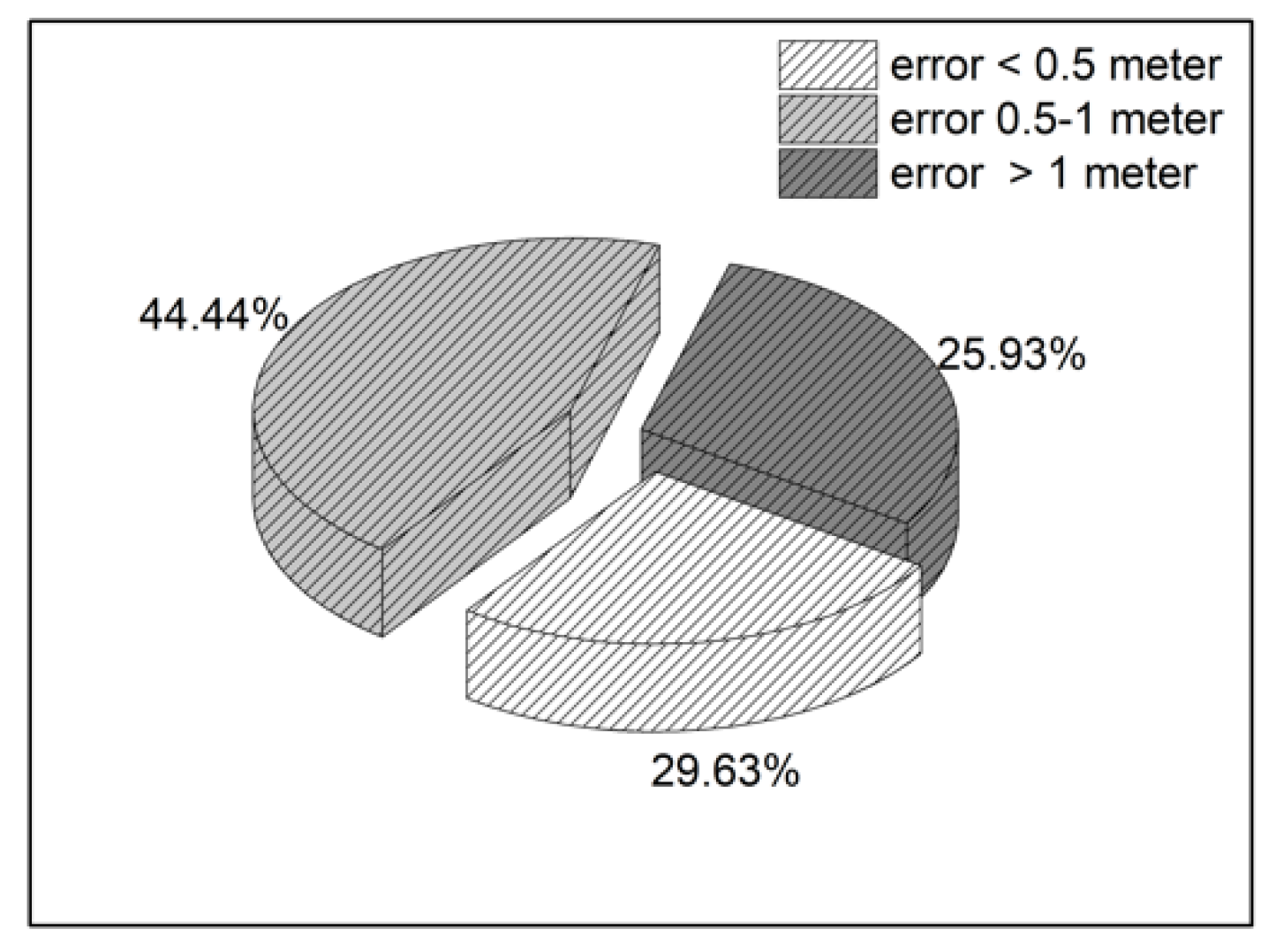 Information 11 00329 g011 Information 11 00329 g011