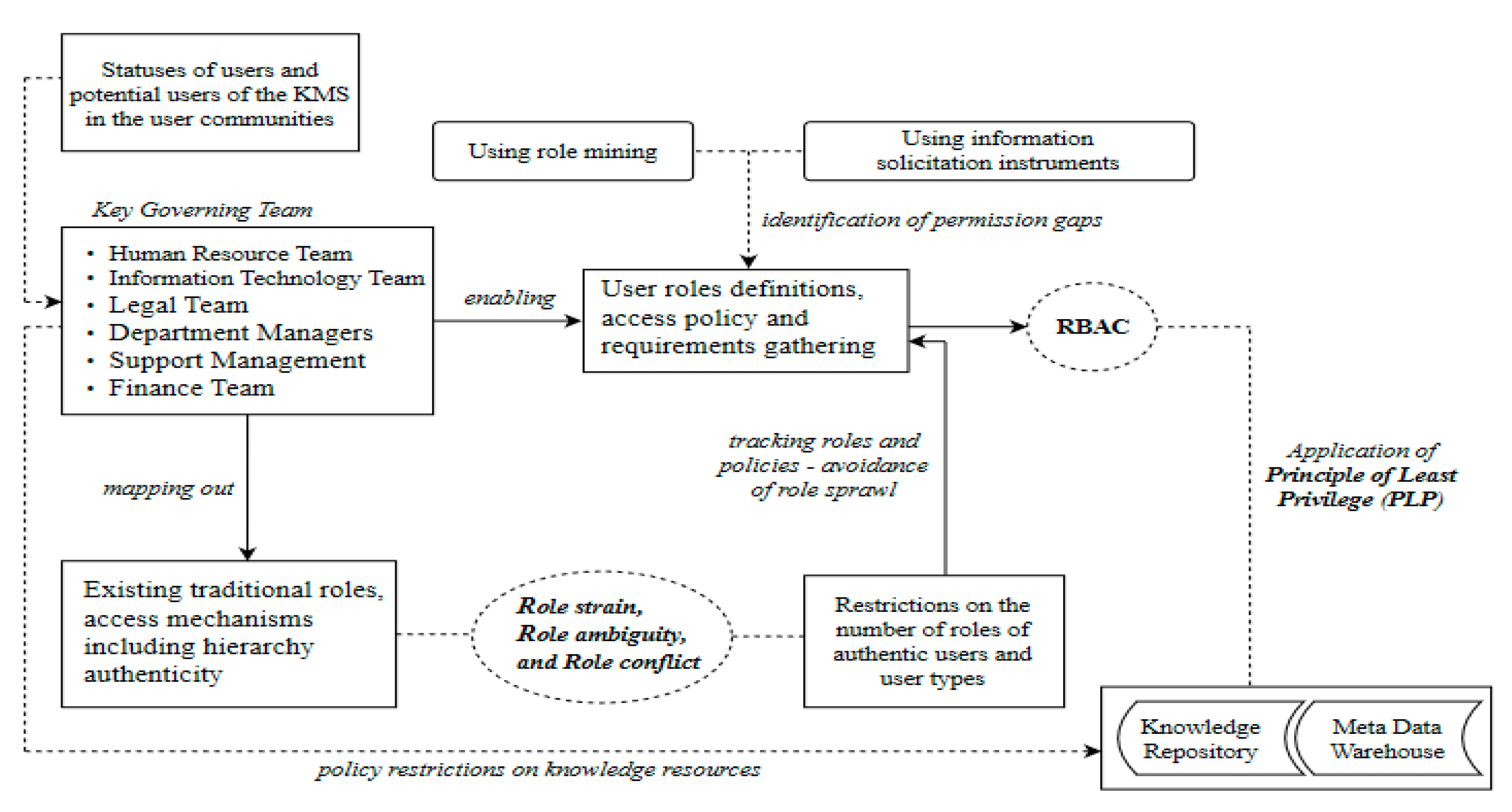 Information 11 00334 g003 Information 11 00334 g003