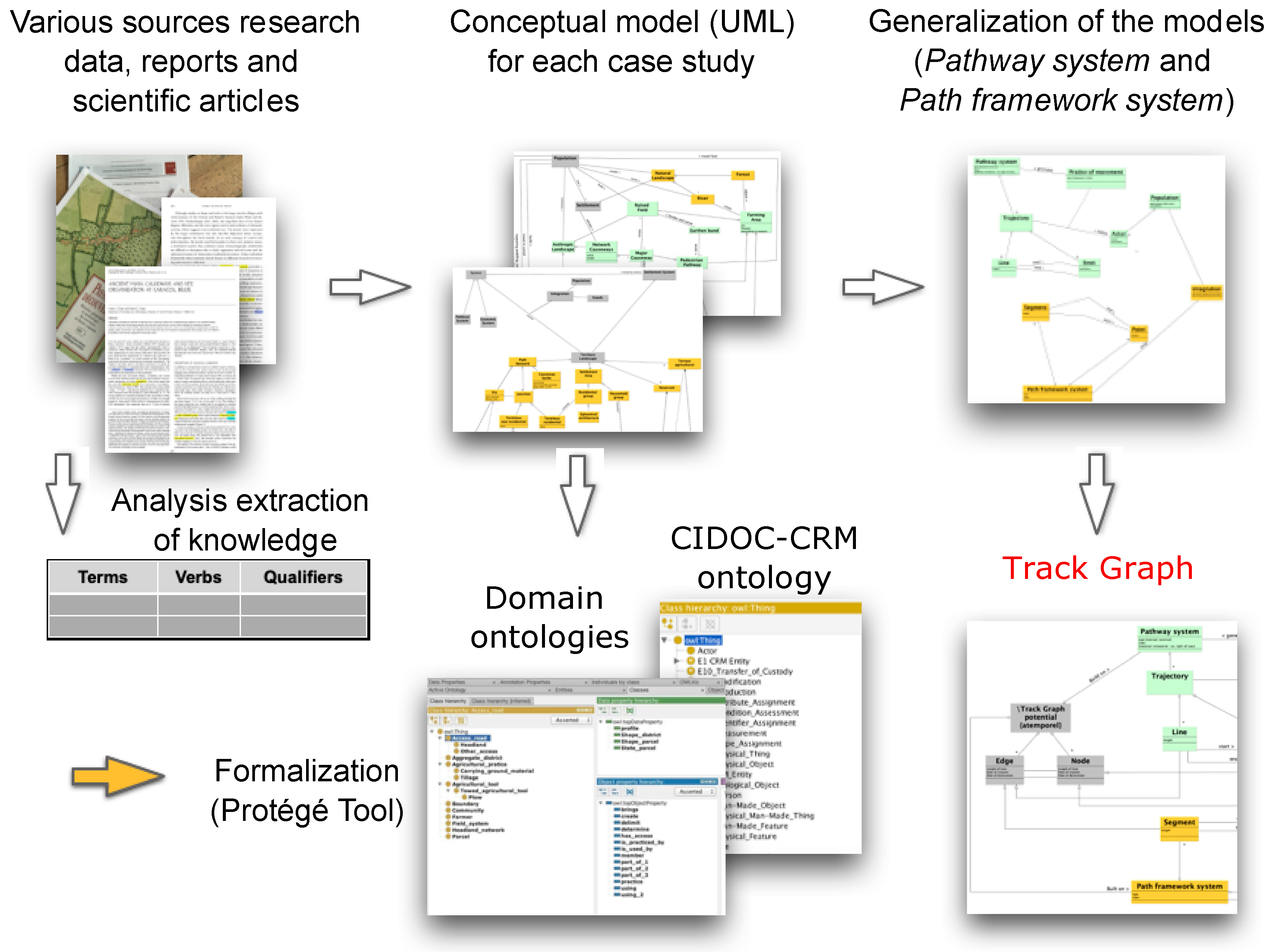Information 11 00338 g003