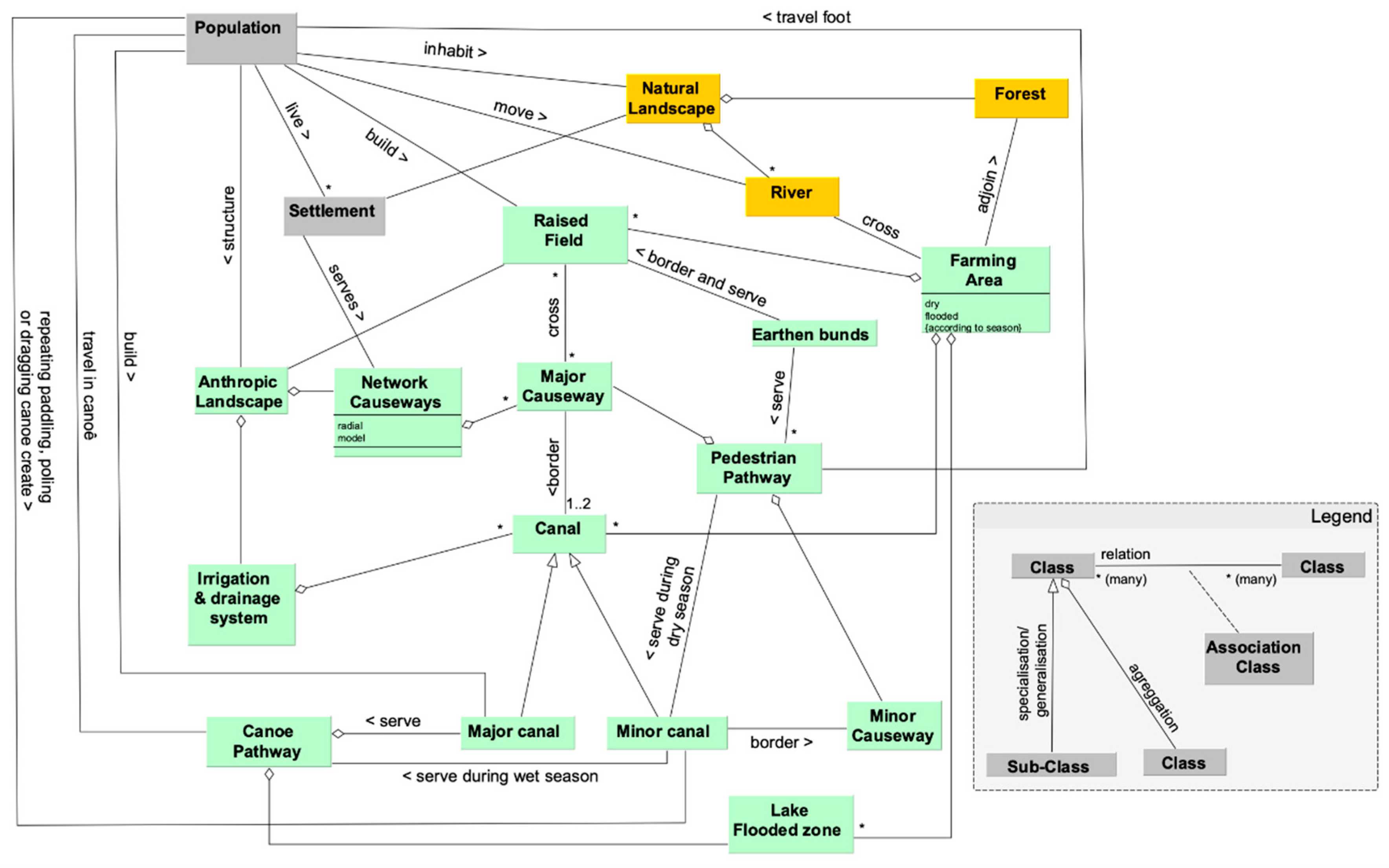 Information 11 00338 g006