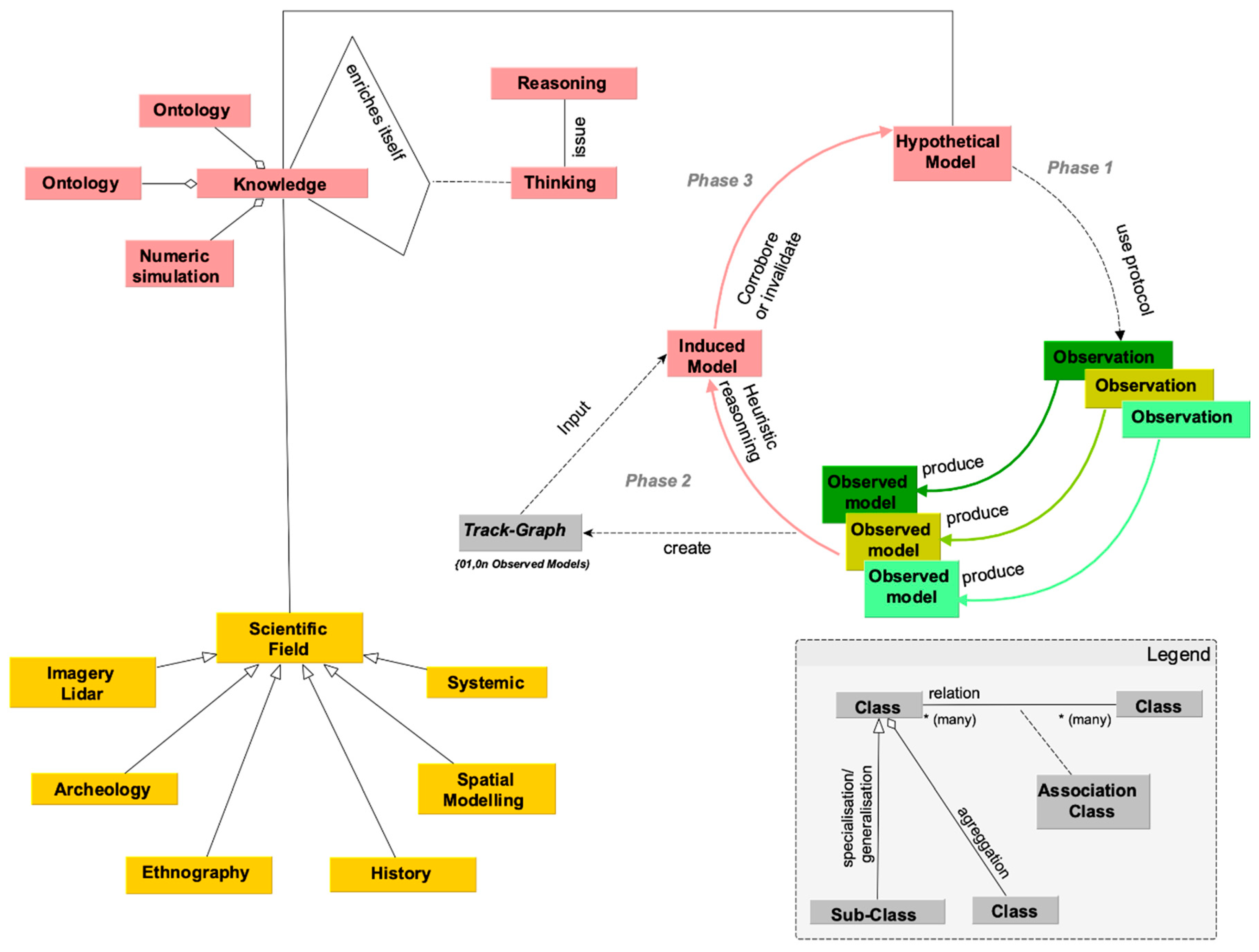 Information 11 00338 g010