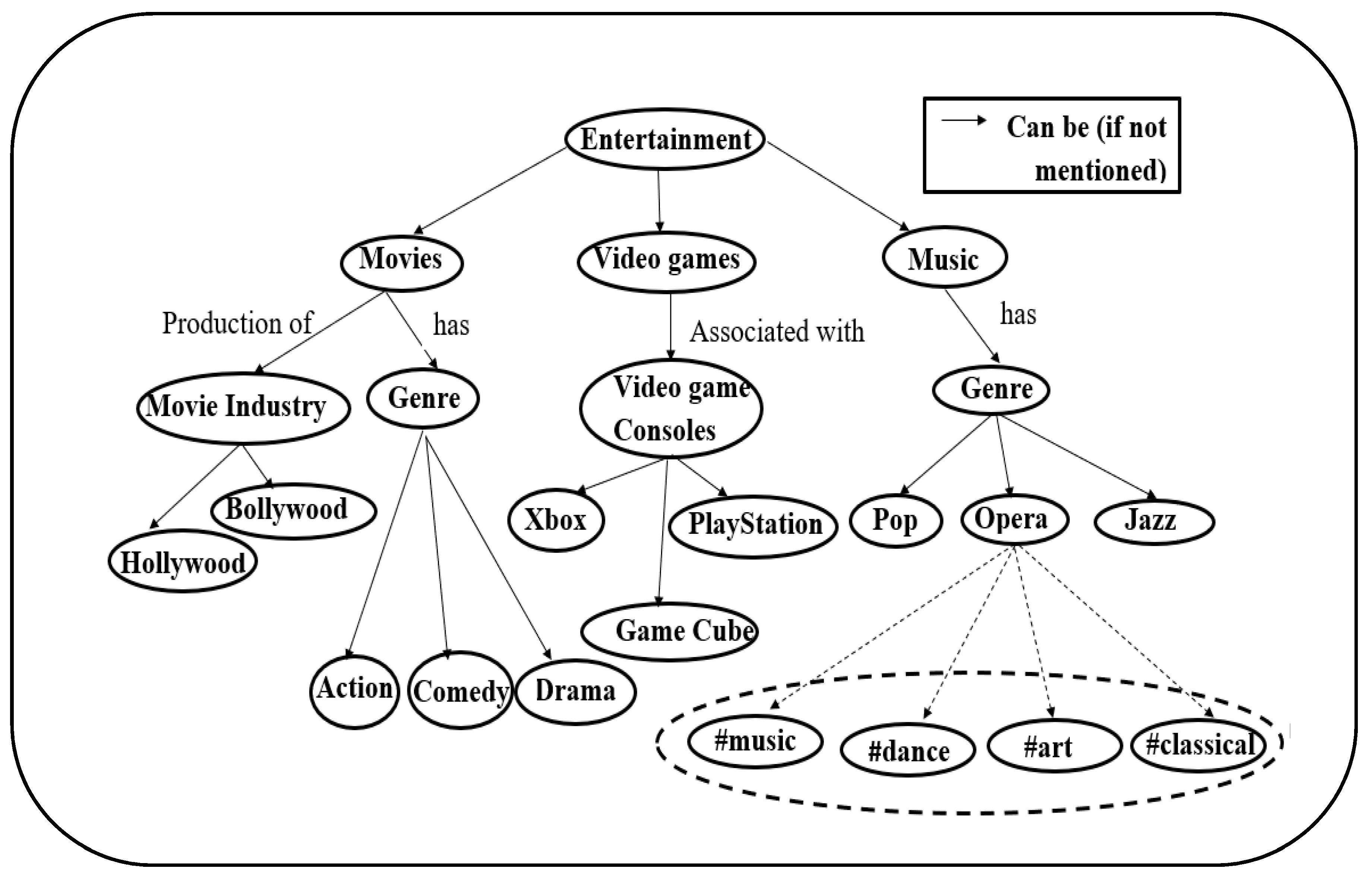 Information 11 00341 g001