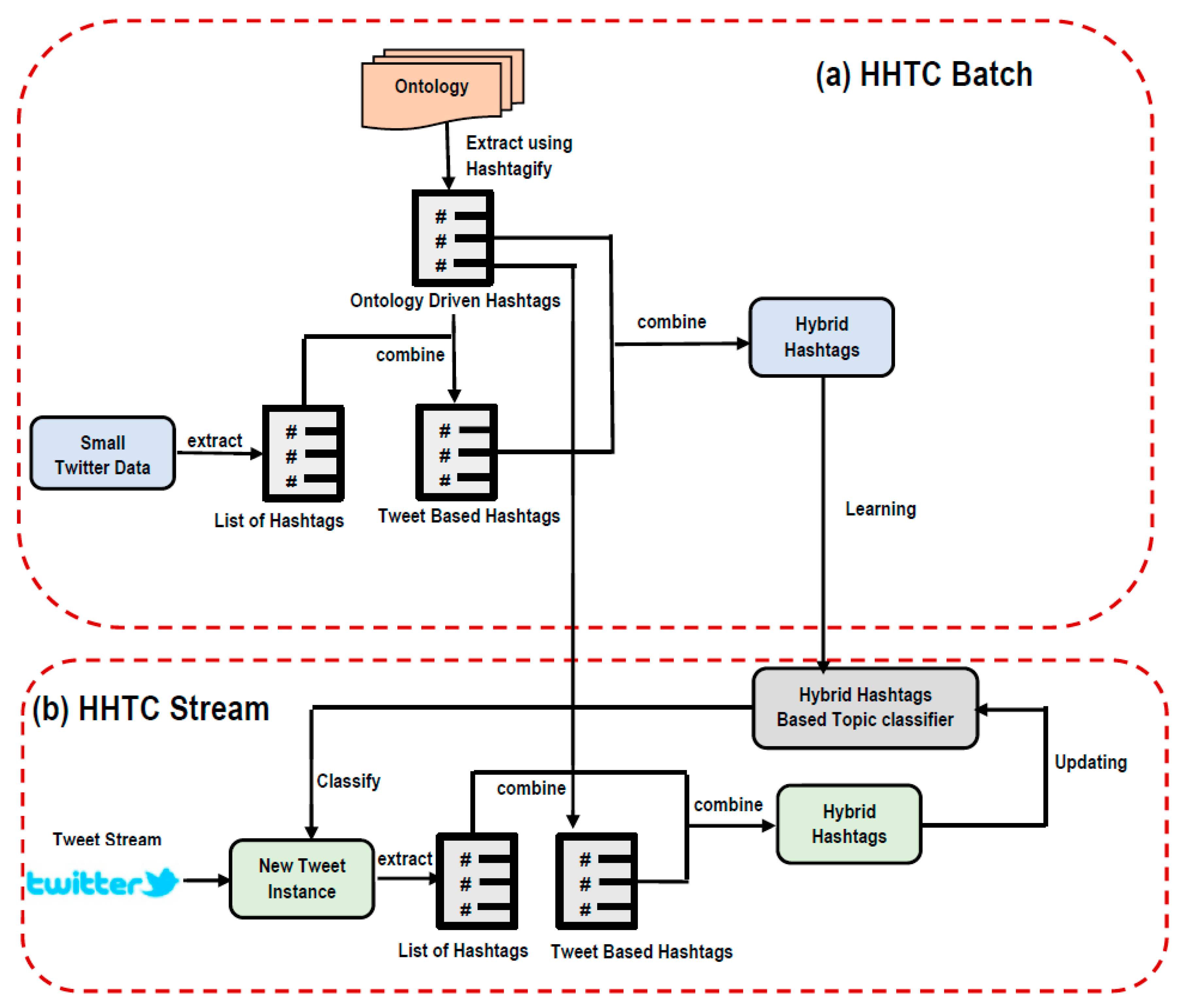 Information 11 00341 g003