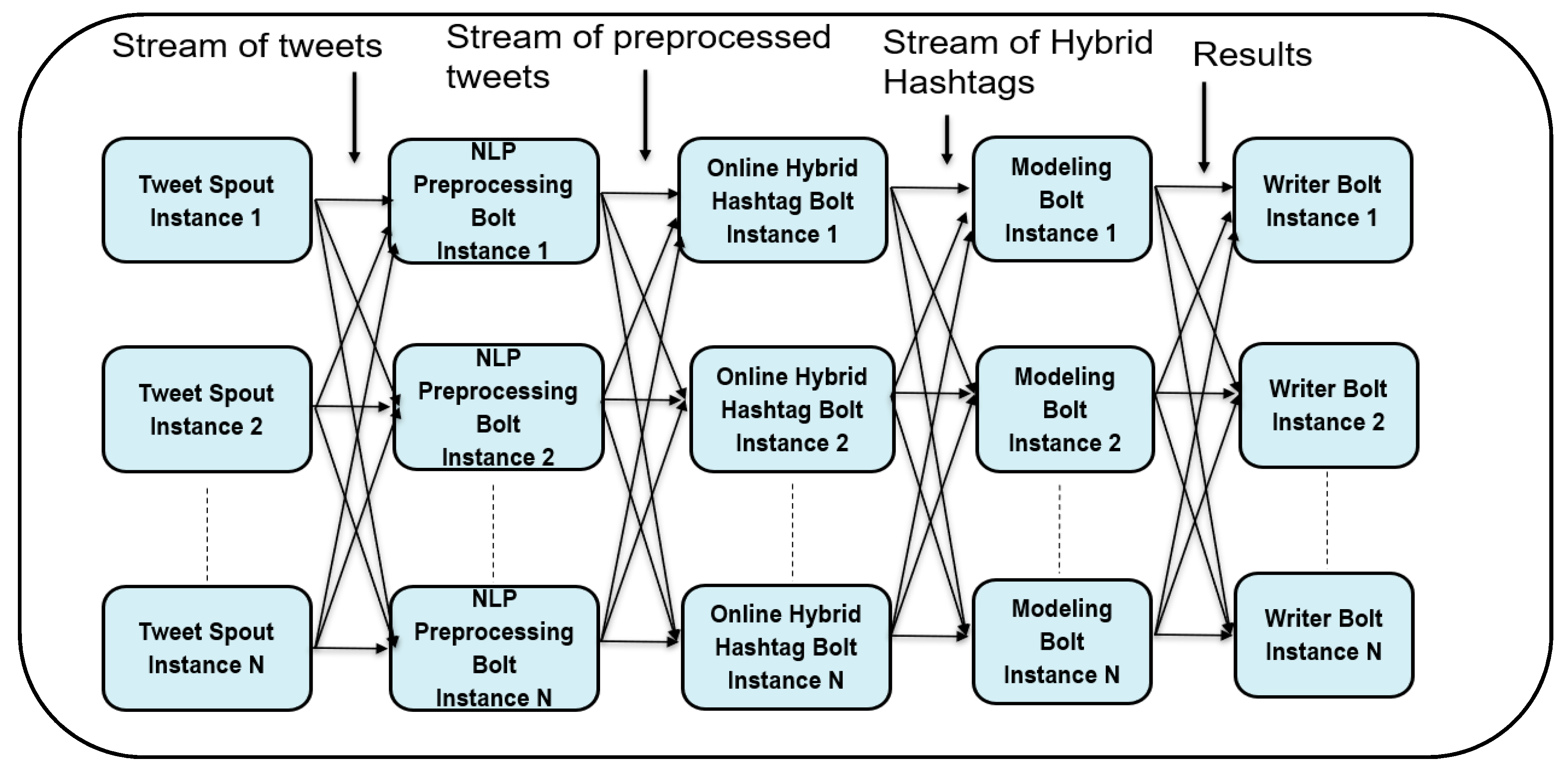 Information 11 00341 g004