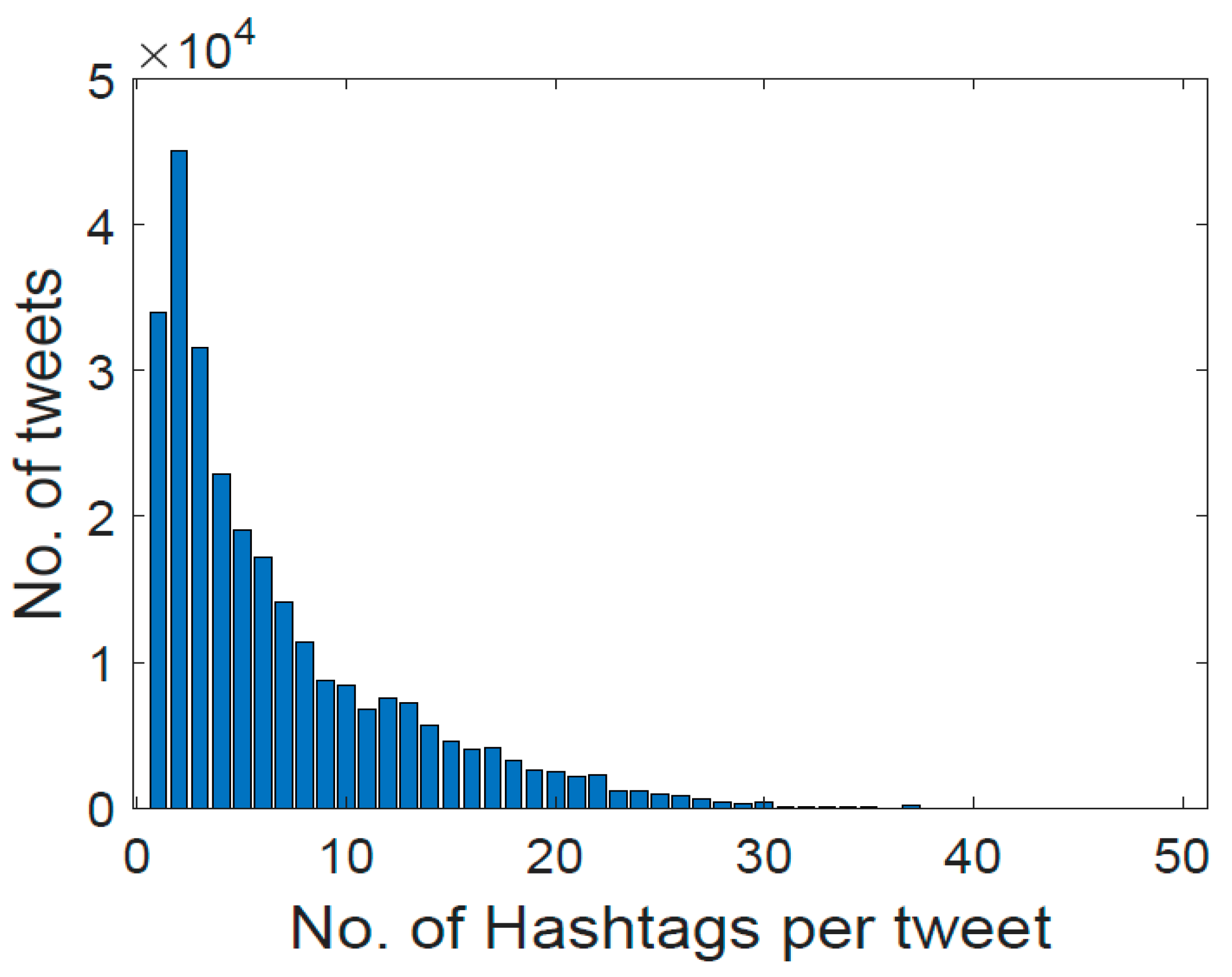 Information 11 00341 g005