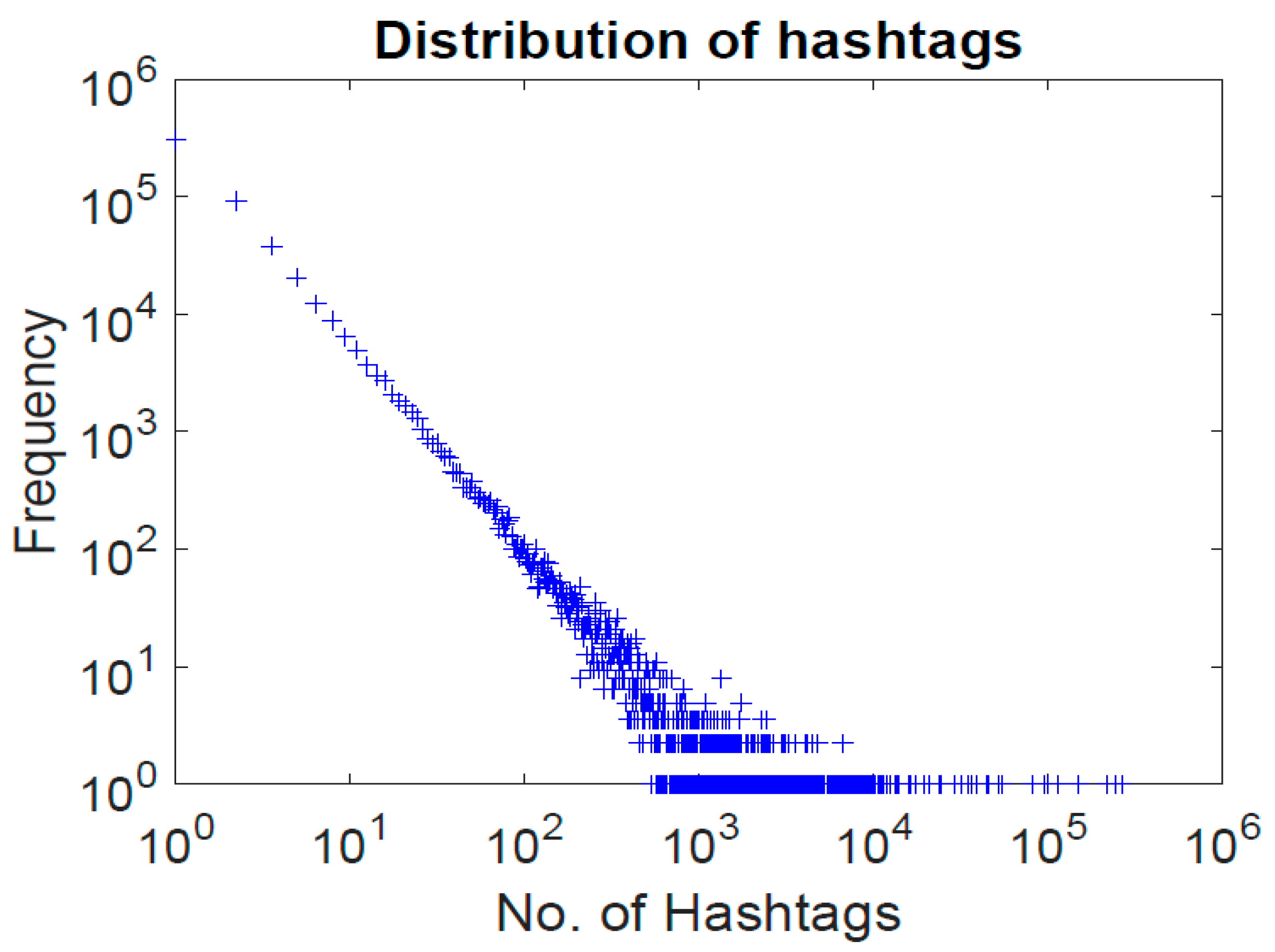 Information 11 00341 g006