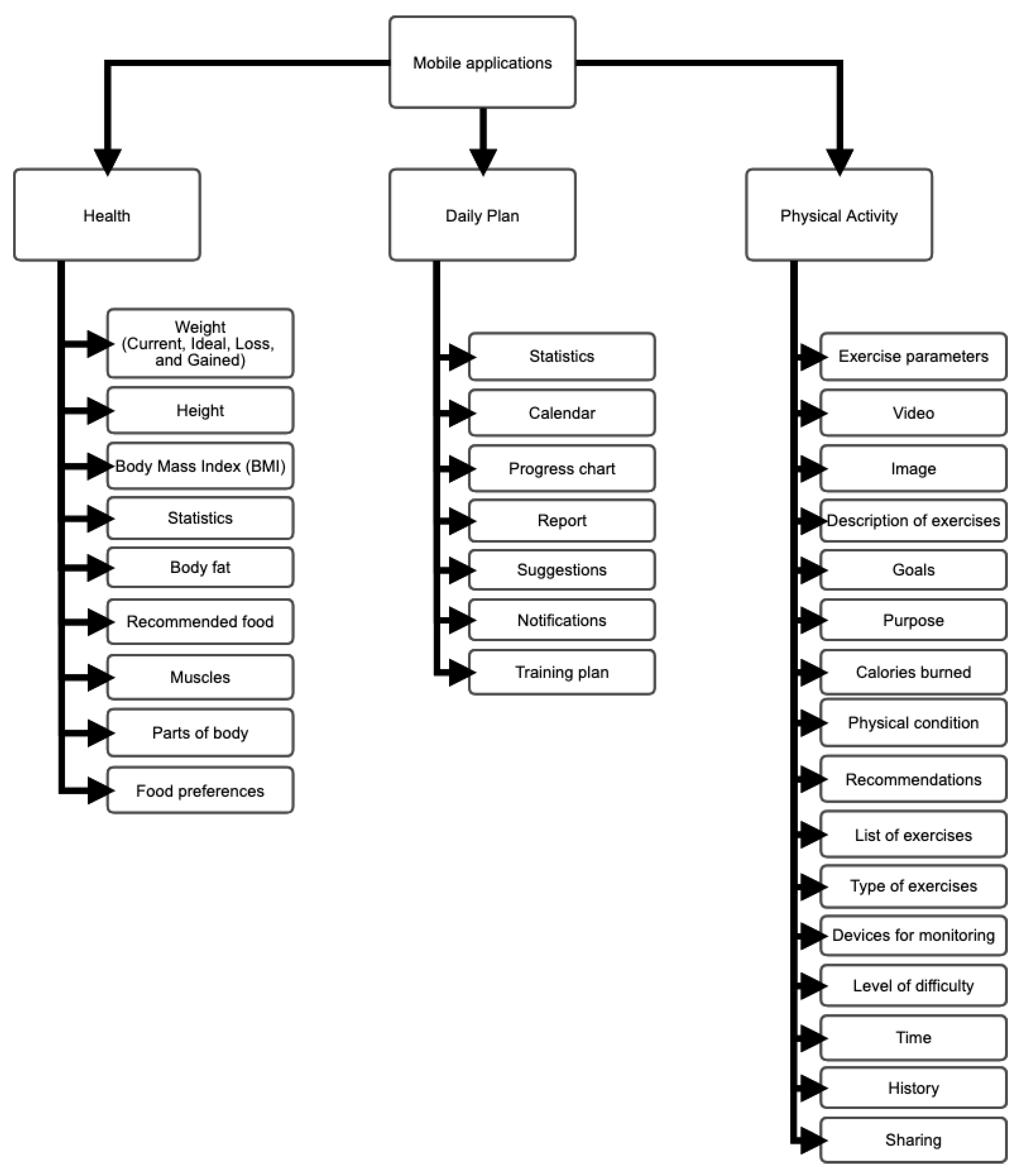 Information 11 00343 g004 Information 11 00343 g004