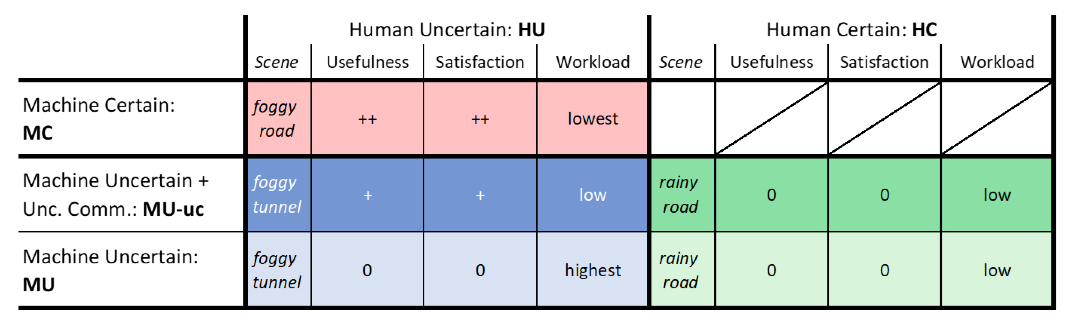 Information 11 00353 g007