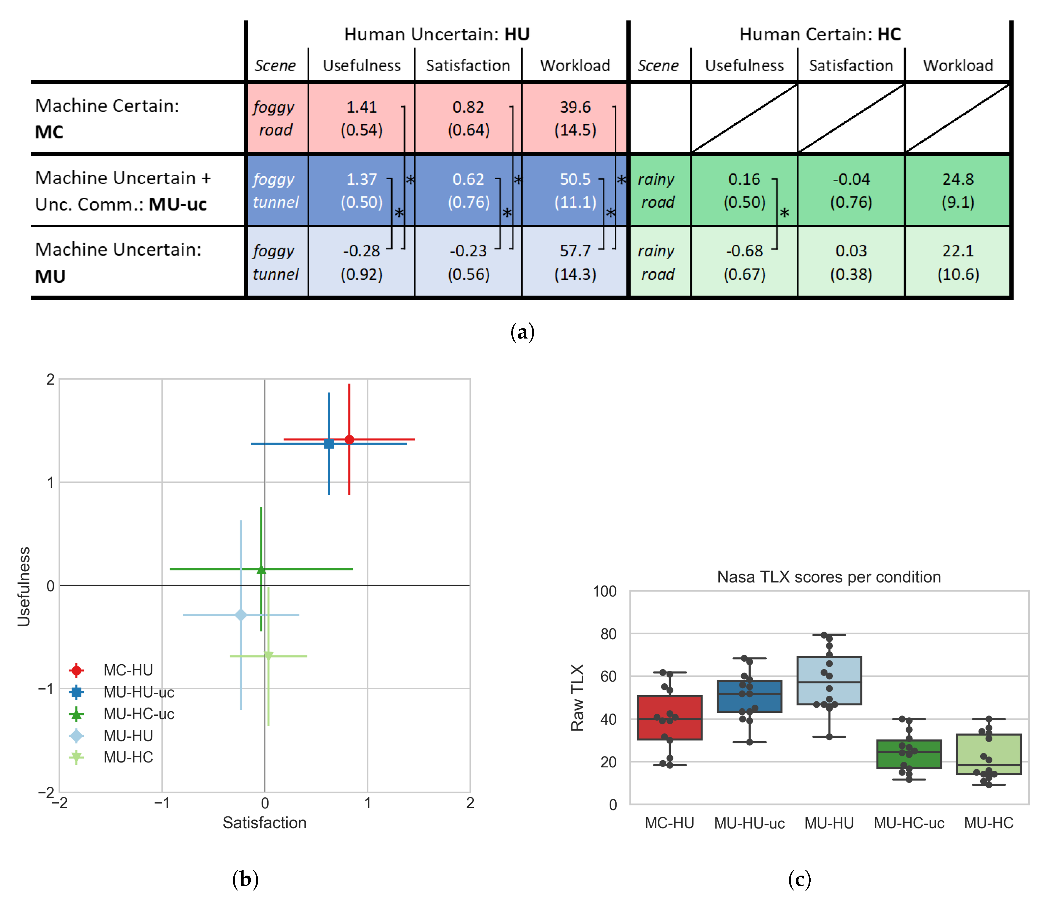 Information 11 00353 g010
