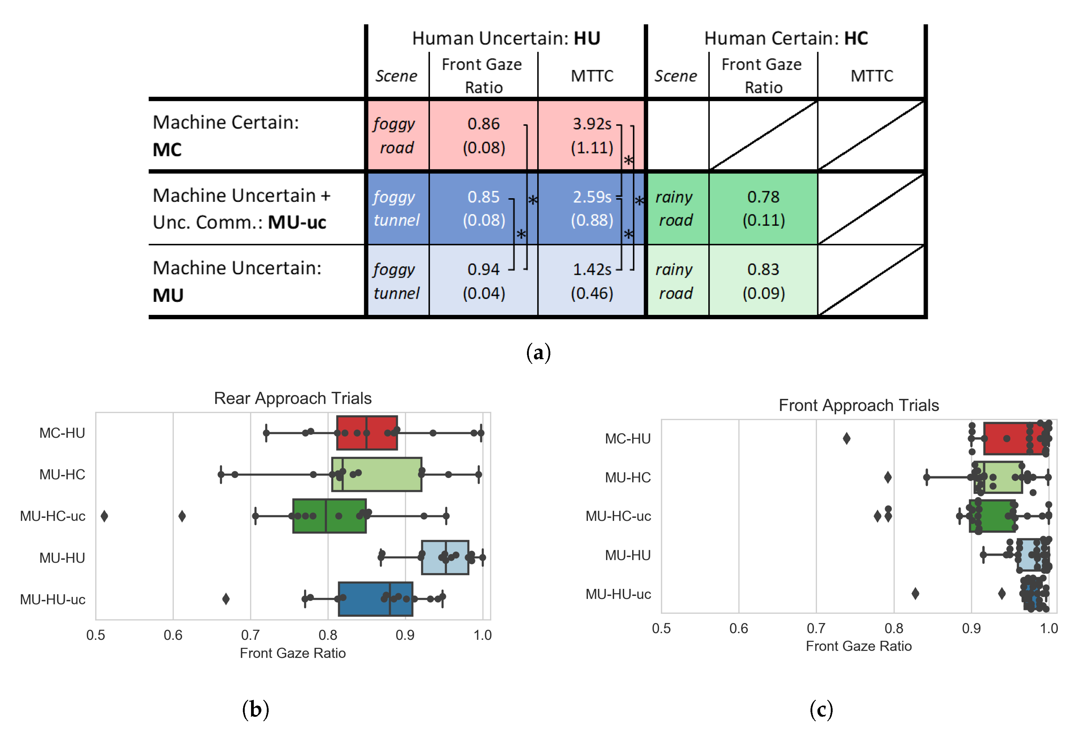 Information 11 00353 g011