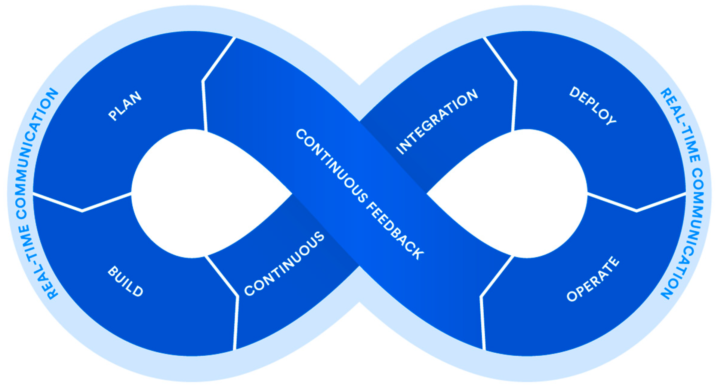 Information 11 00363 g001 Information 11 00363 g001