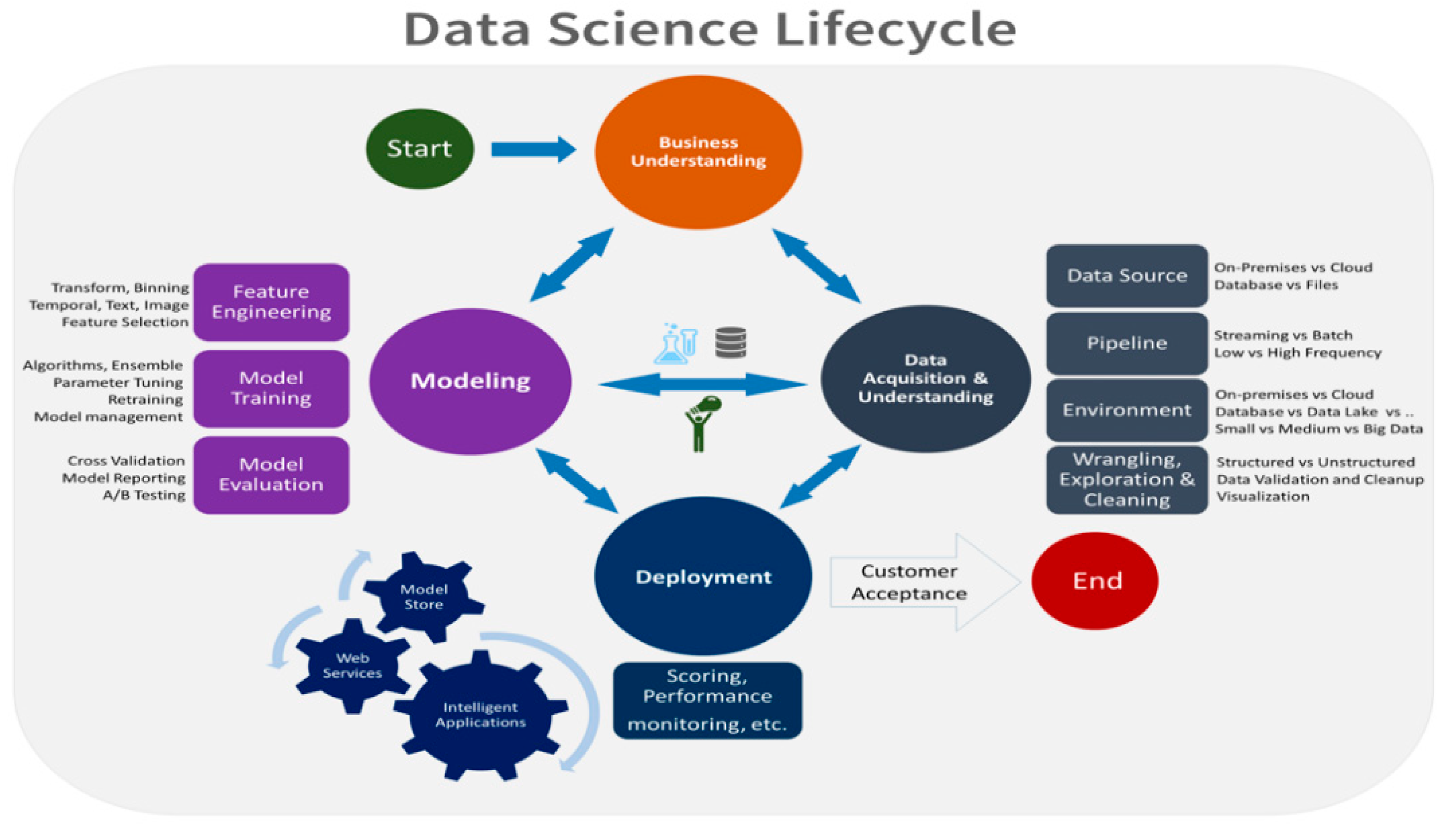 Information 11 00363 g004 Information 11 00363 g004