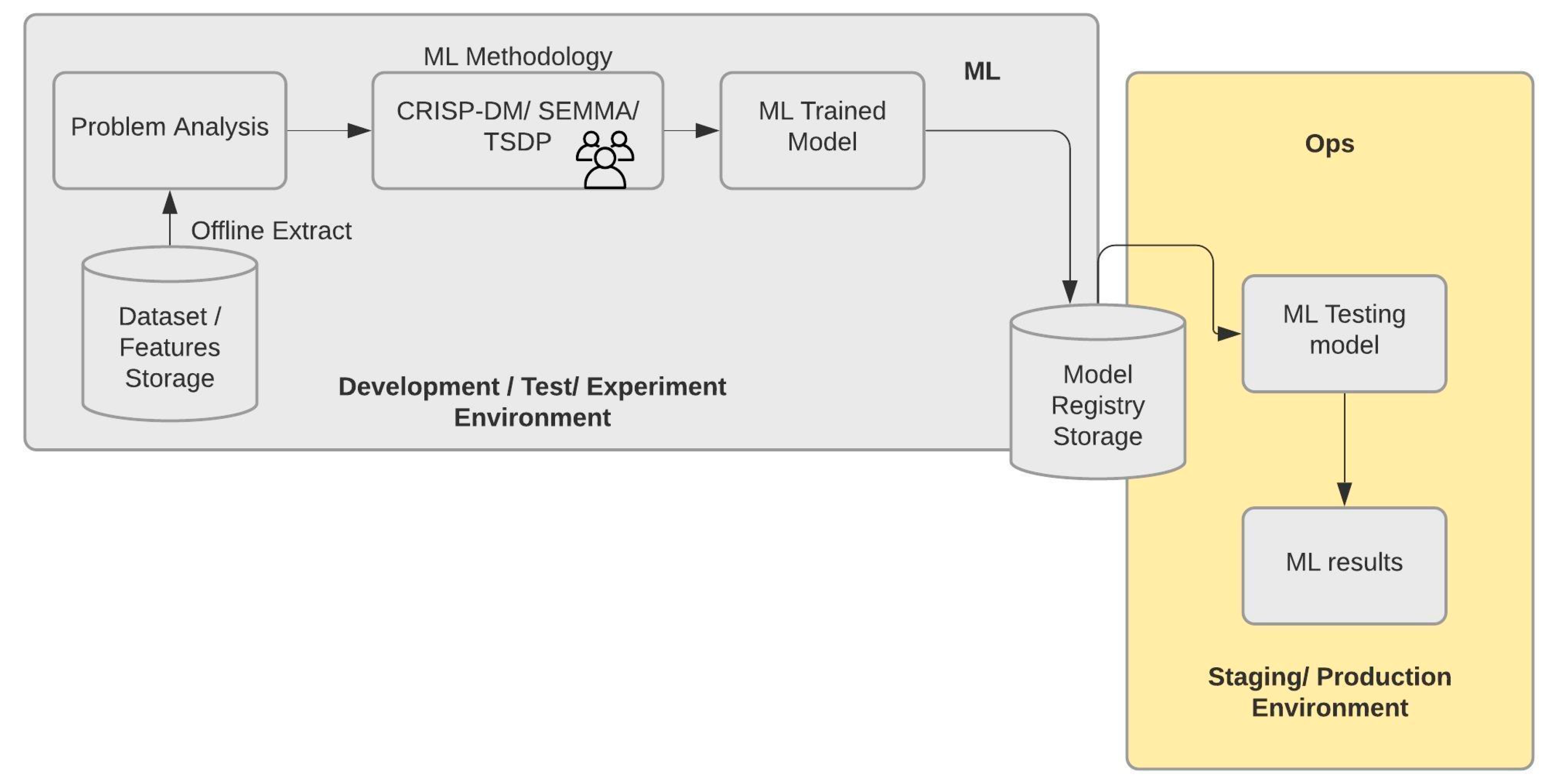 Information 11 00363 g005 Information 11 00363 g005