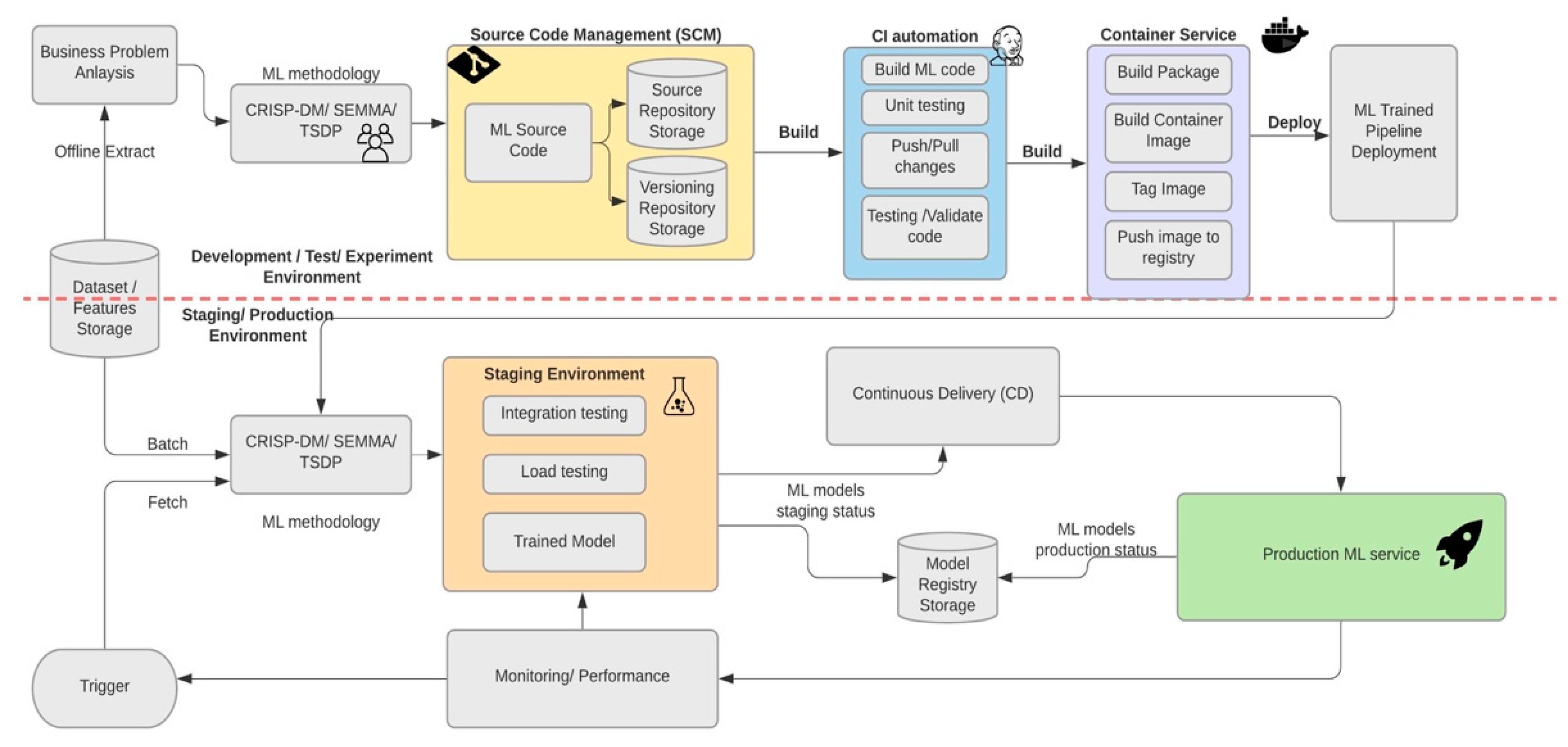 Information 11 00363 g006 Information 11 00363 g006