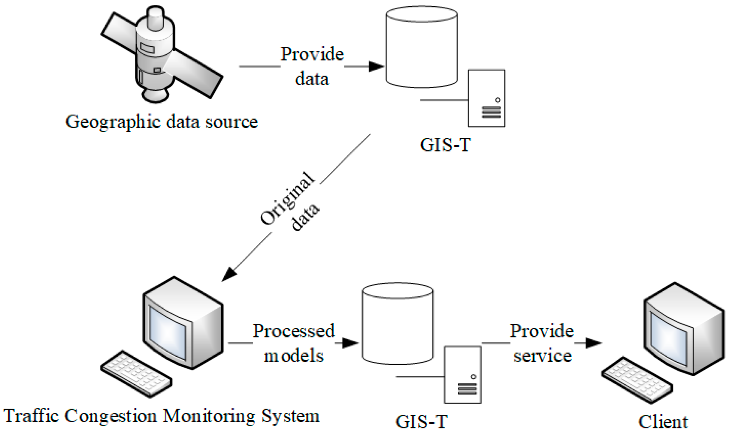 Information 11 00365 g001 Information 11 00365 g001