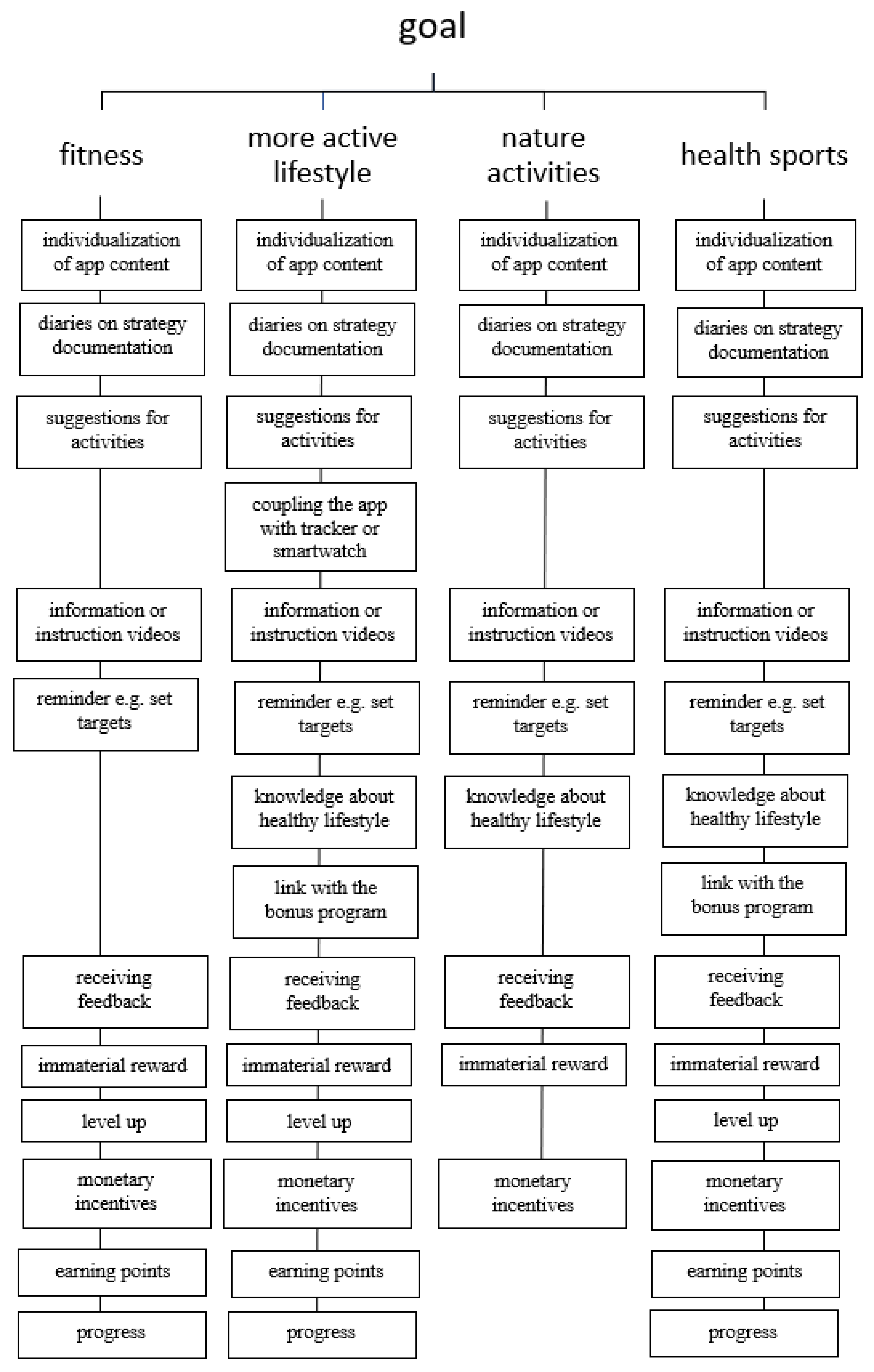 Information 11 00367 g002