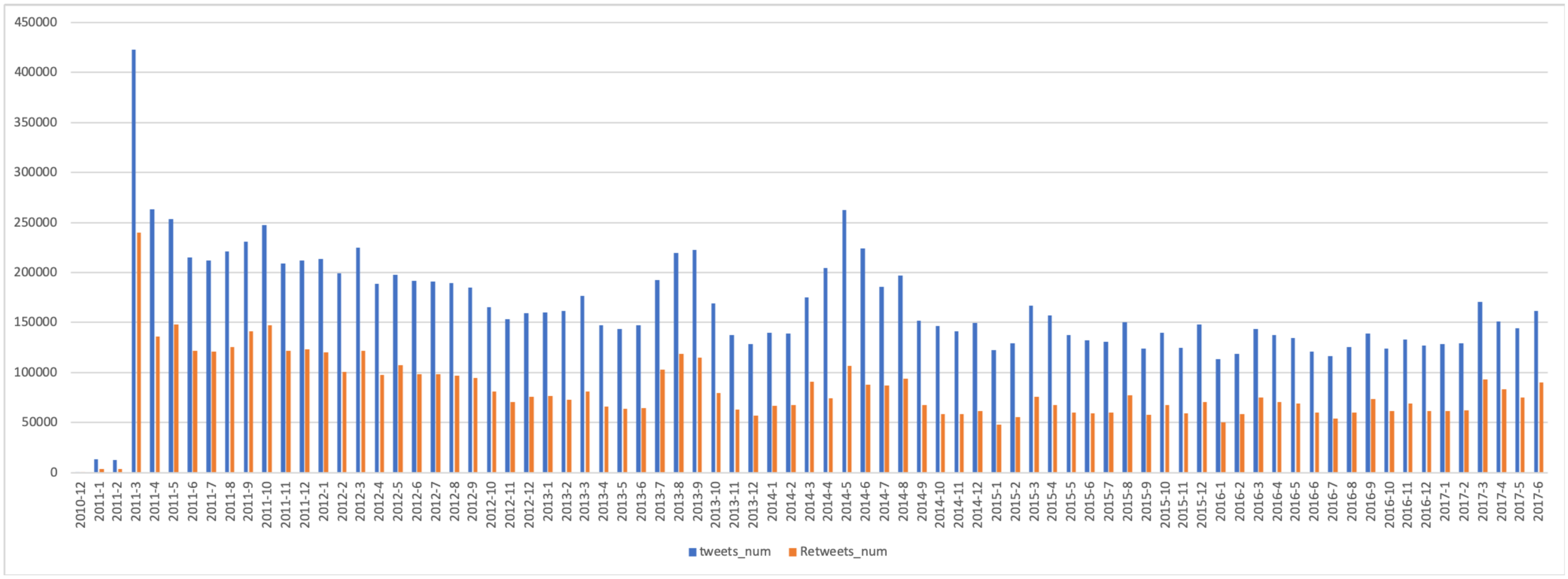 Information 11 00368 g001