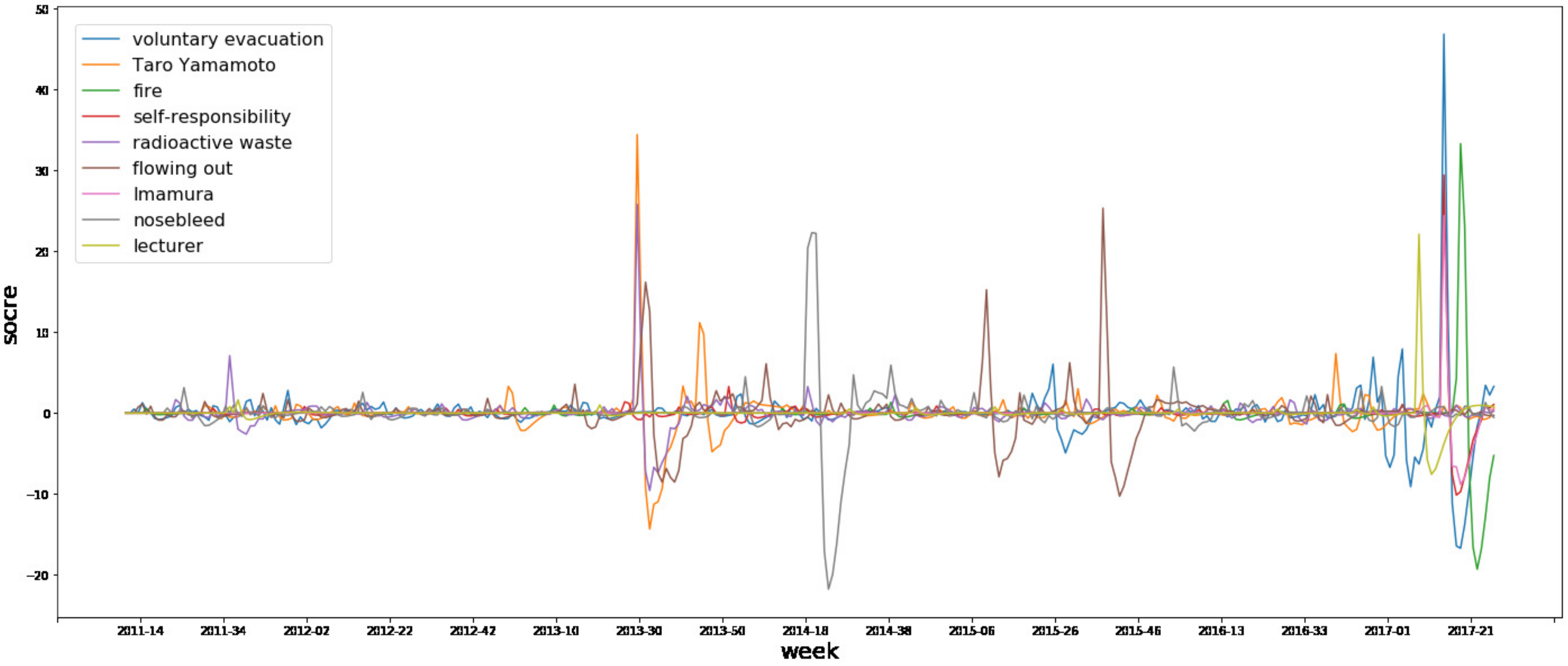 Information 11 00368 g002